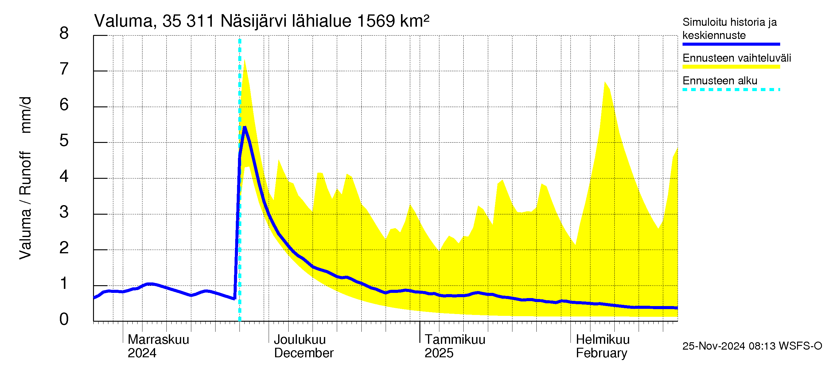 Kokemäenjoen vesistöalue - Näsijärvi: Valuma