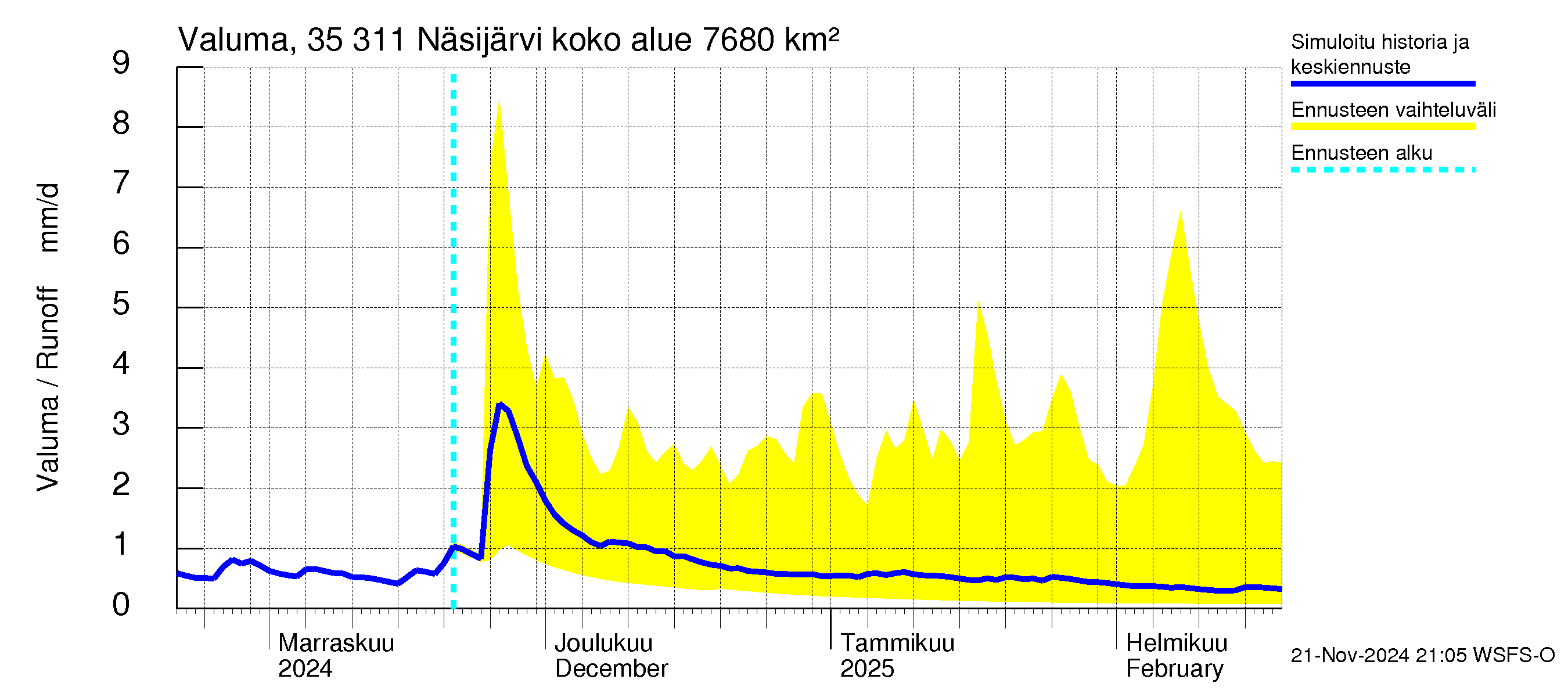 Kokemäenjoen vesistöalue - Näsijärvi: Valuma