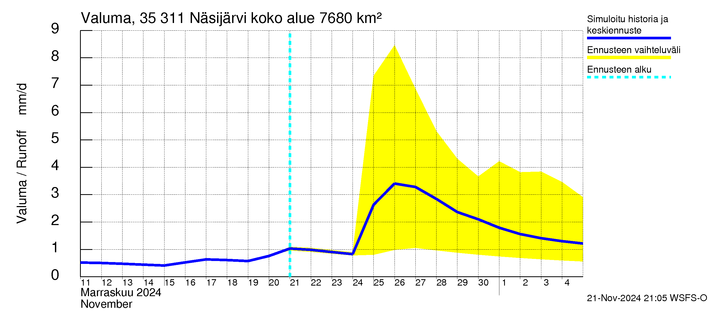 Kokemäenjoen vesistöalue - Näsijärvi: Valuma