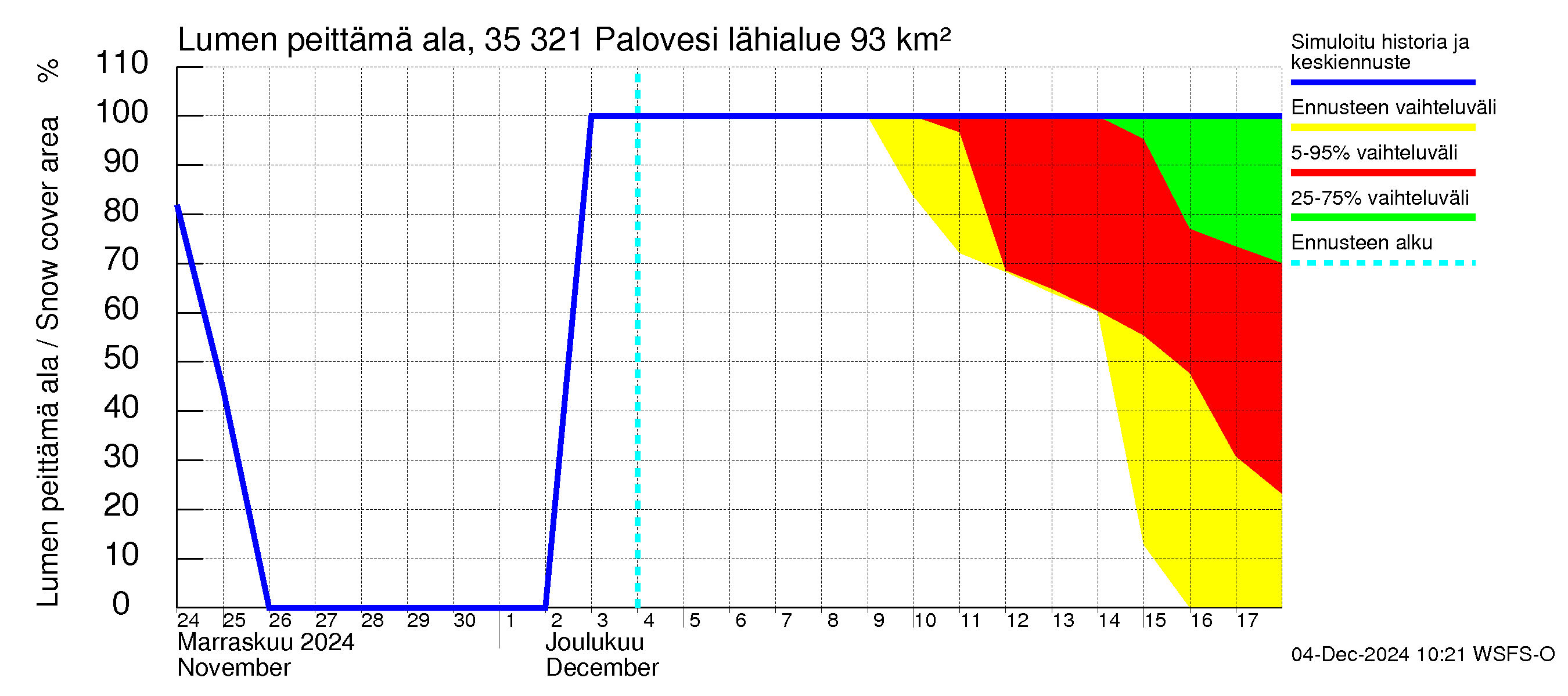 Kokemäenjoen vesistöalue - Ruovesi-Palovesi: Lumen peittämä ala