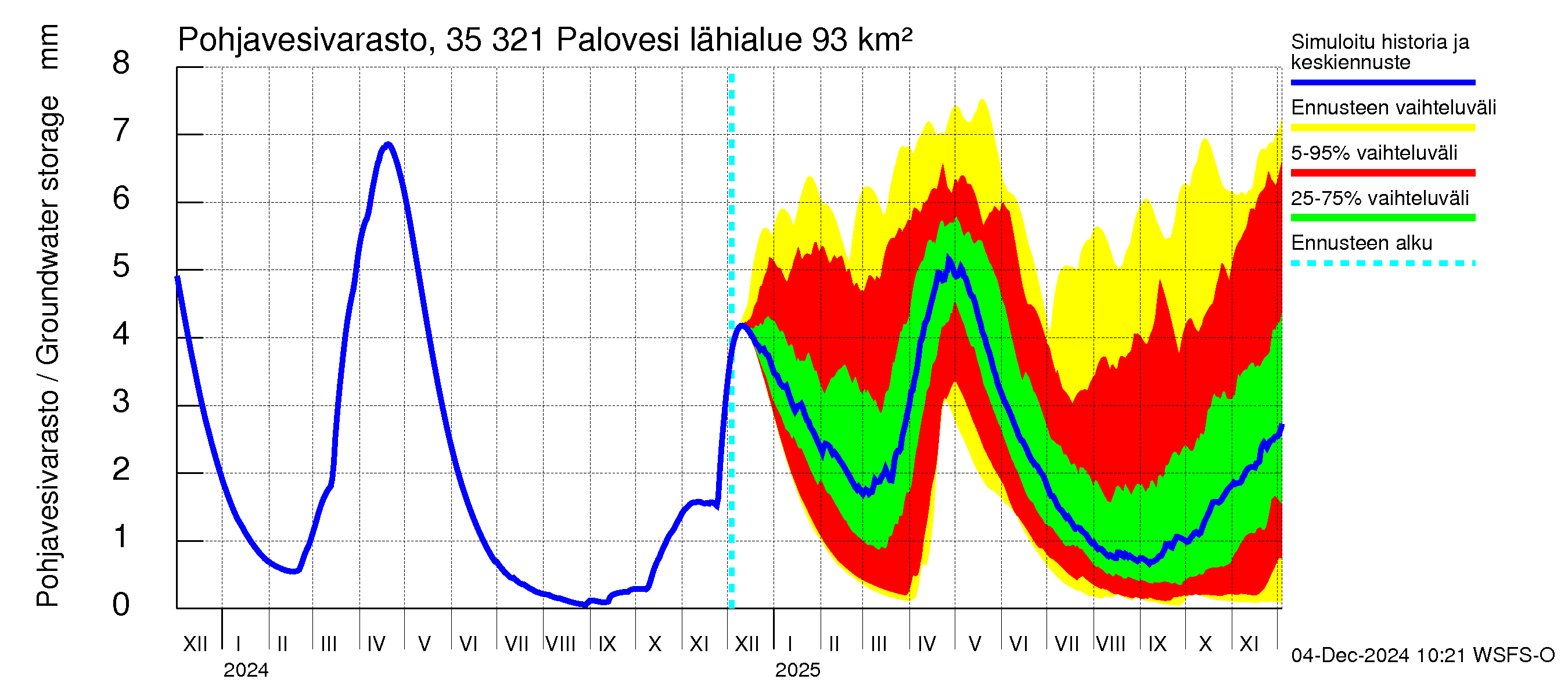 Kokemäenjoen vesistöalue - Ruovesi-Palovesi: Pohjavesivarasto