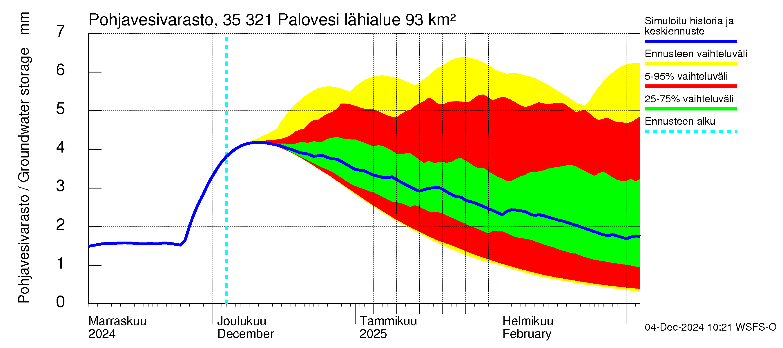 Kokemäenjoen vesistöalue - Ruovesi-Palovesi: Pohjavesivarasto