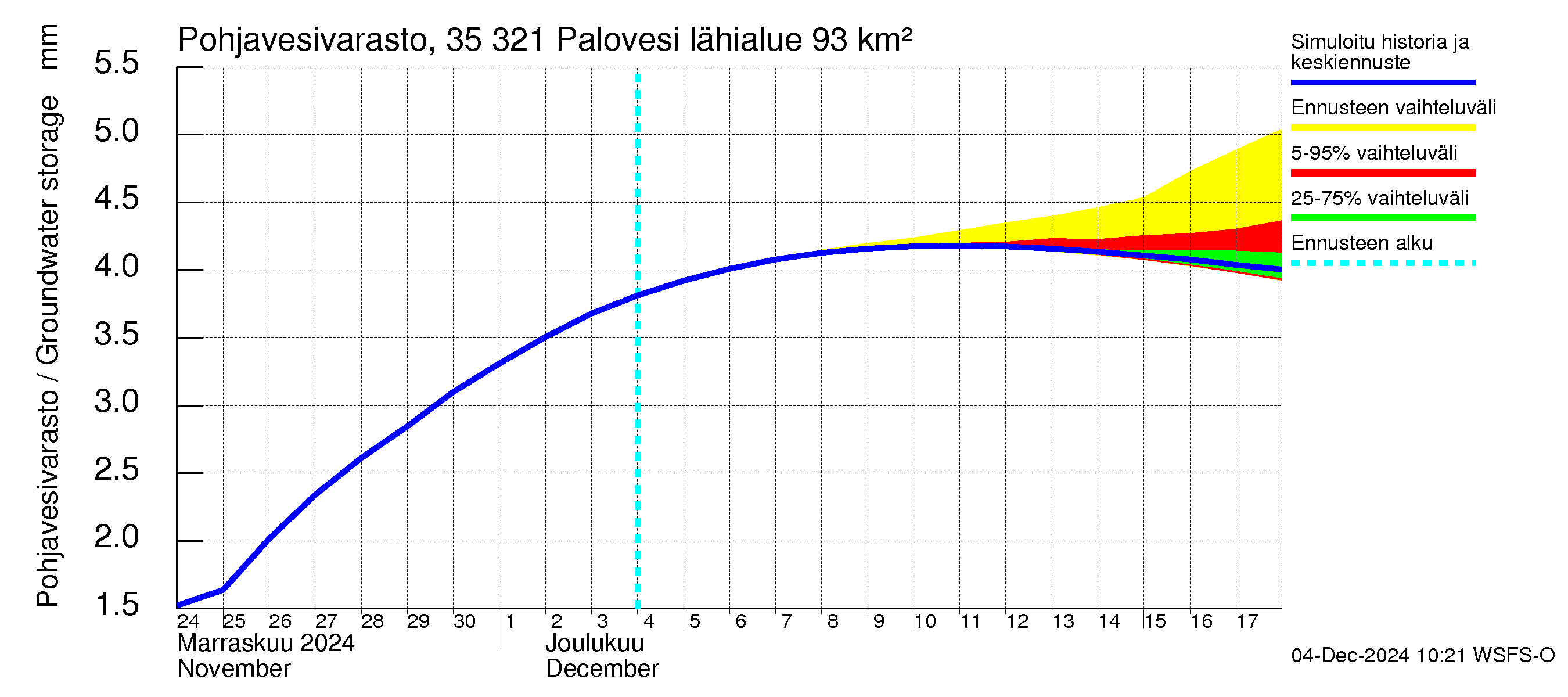 Kokemäenjoen vesistöalue - Ruovesi-Palovesi: Pohjavesivarasto