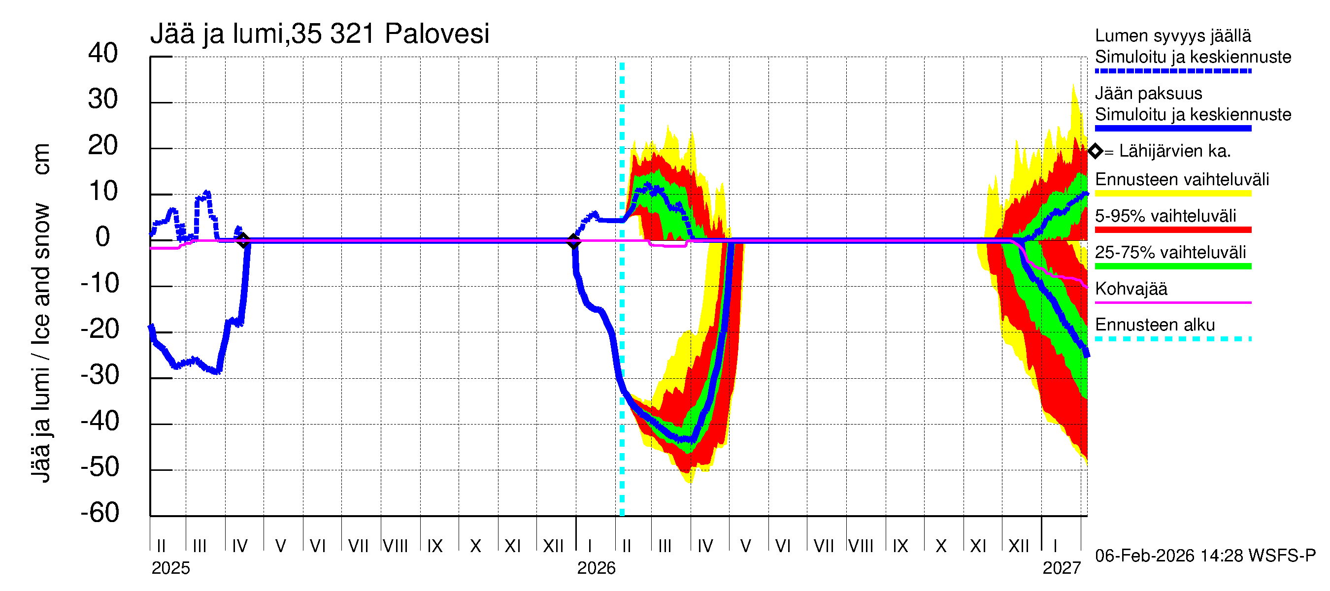 Kokemäenjoen vesistöalue - Ruovesi-Palovesi: Jään paksuus