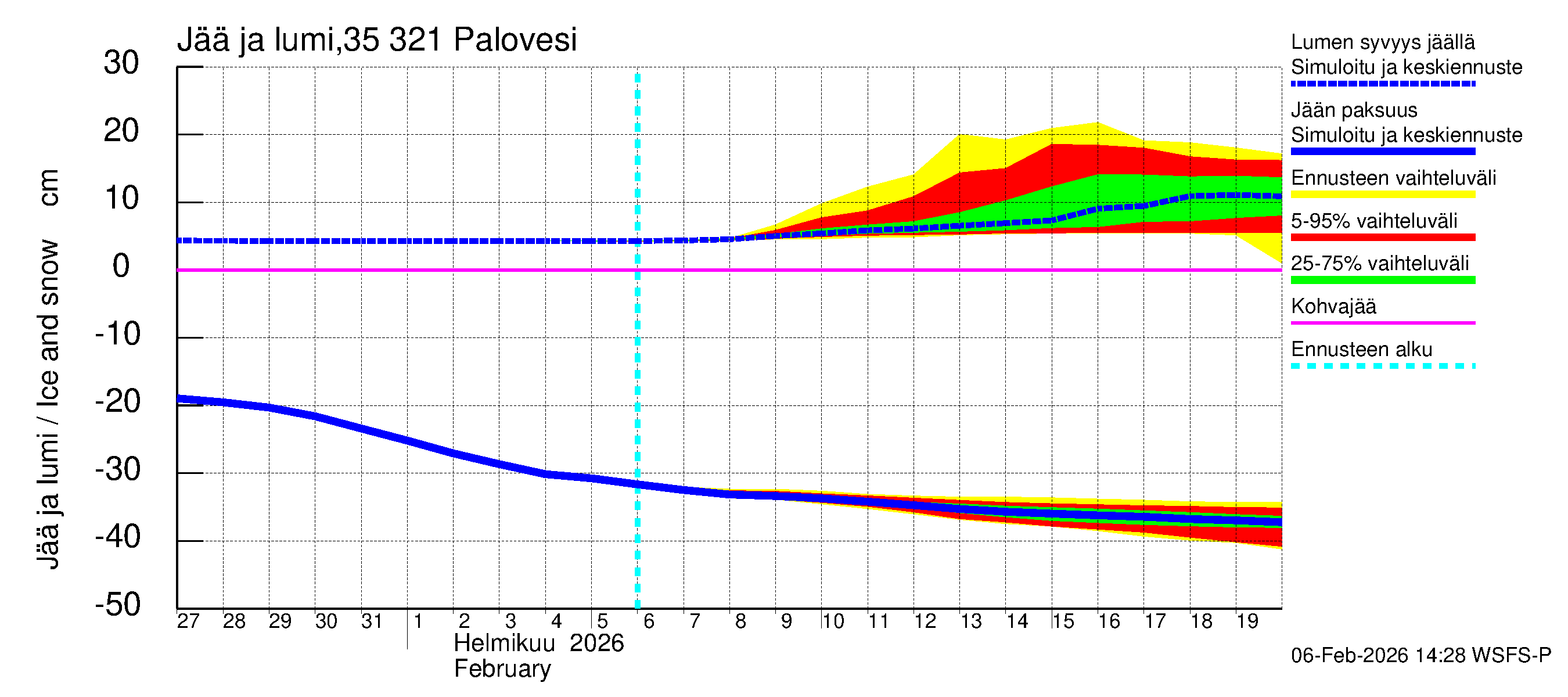Kokemäenjoen vesistöalue - Ruovesi-Palovesi: Jään paksuus