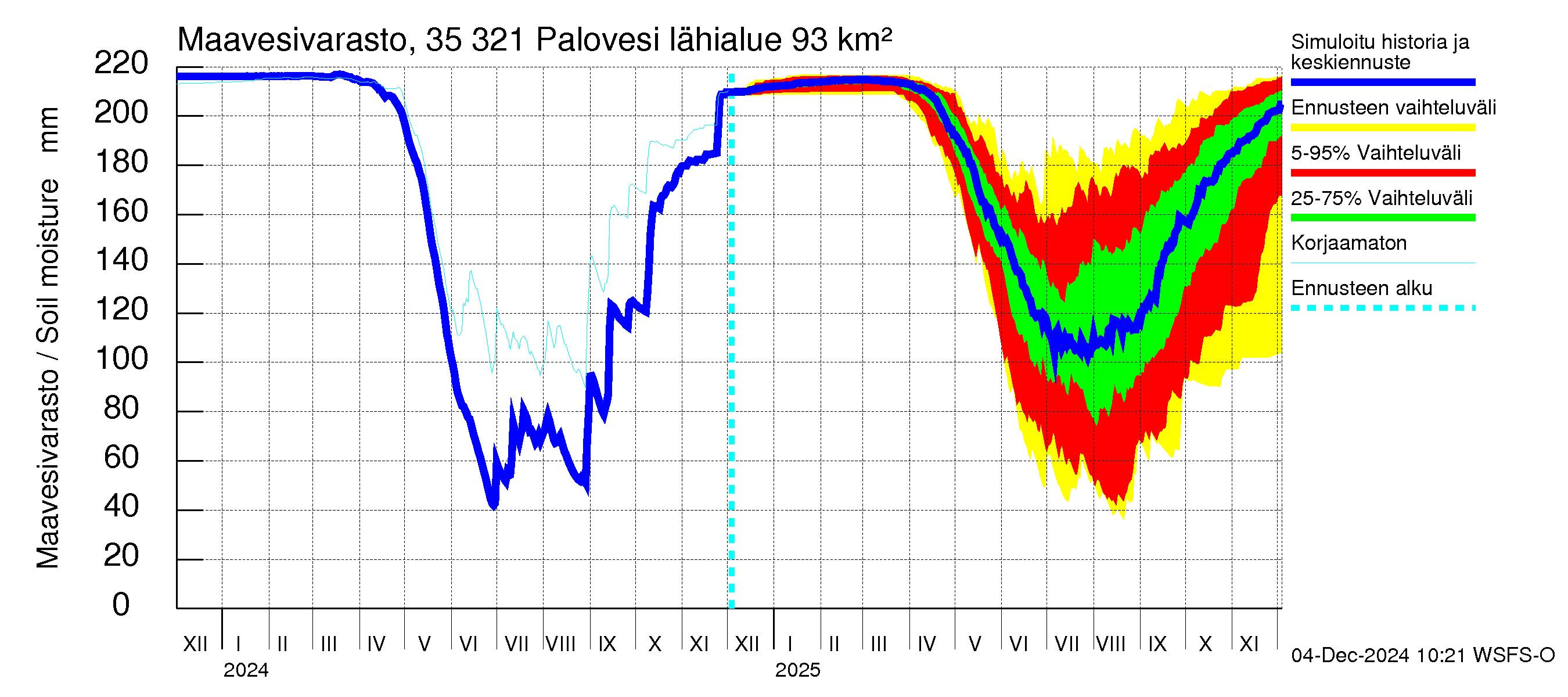 Kokemäenjoen vesistöalue - Ruovesi-Palovesi: Maavesivarasto