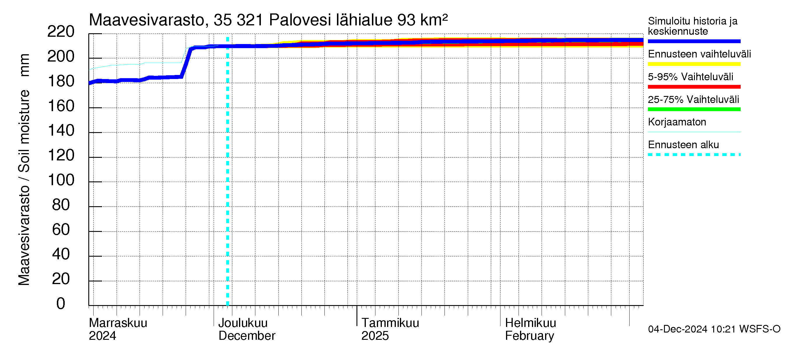 Kokemäenjoen vesistöalue - Ruovesi-Palovesi: Maavesivarasto