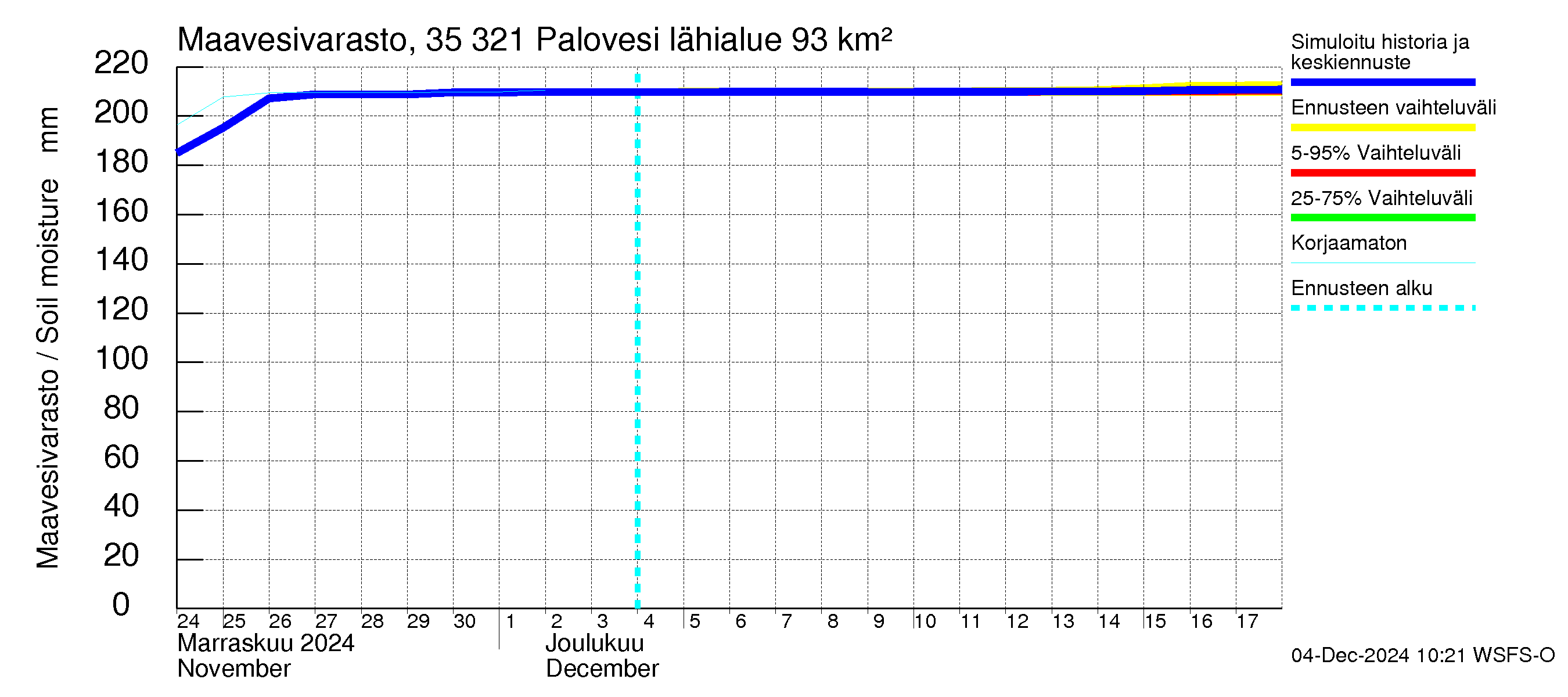 Kokemäenjoen vesistöalue - Ruovesi-Palovesi: Maavesivarasto