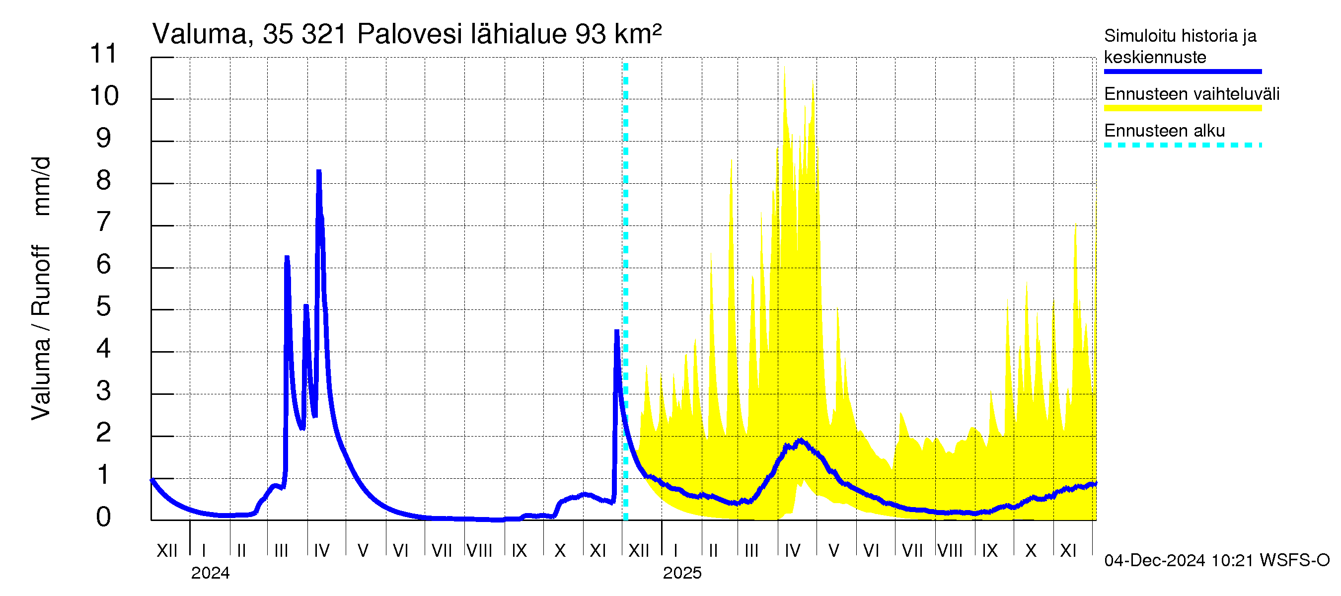 Kokemäenjoen vesistöalue - Ruovesi-Palovesi: Valuma