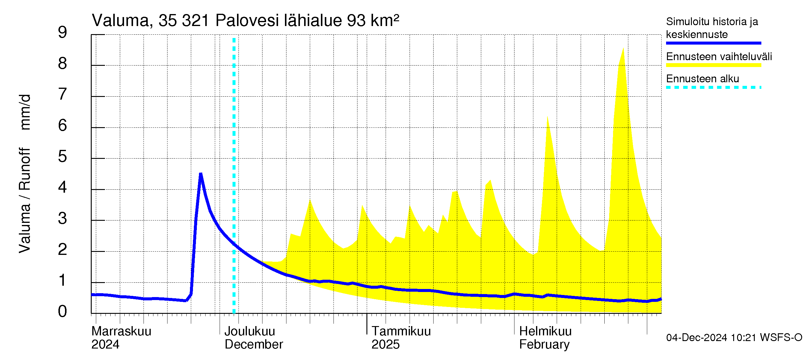 Kokemäenjoen vesistöalue - Ruovesi-Palovesi: Valuma