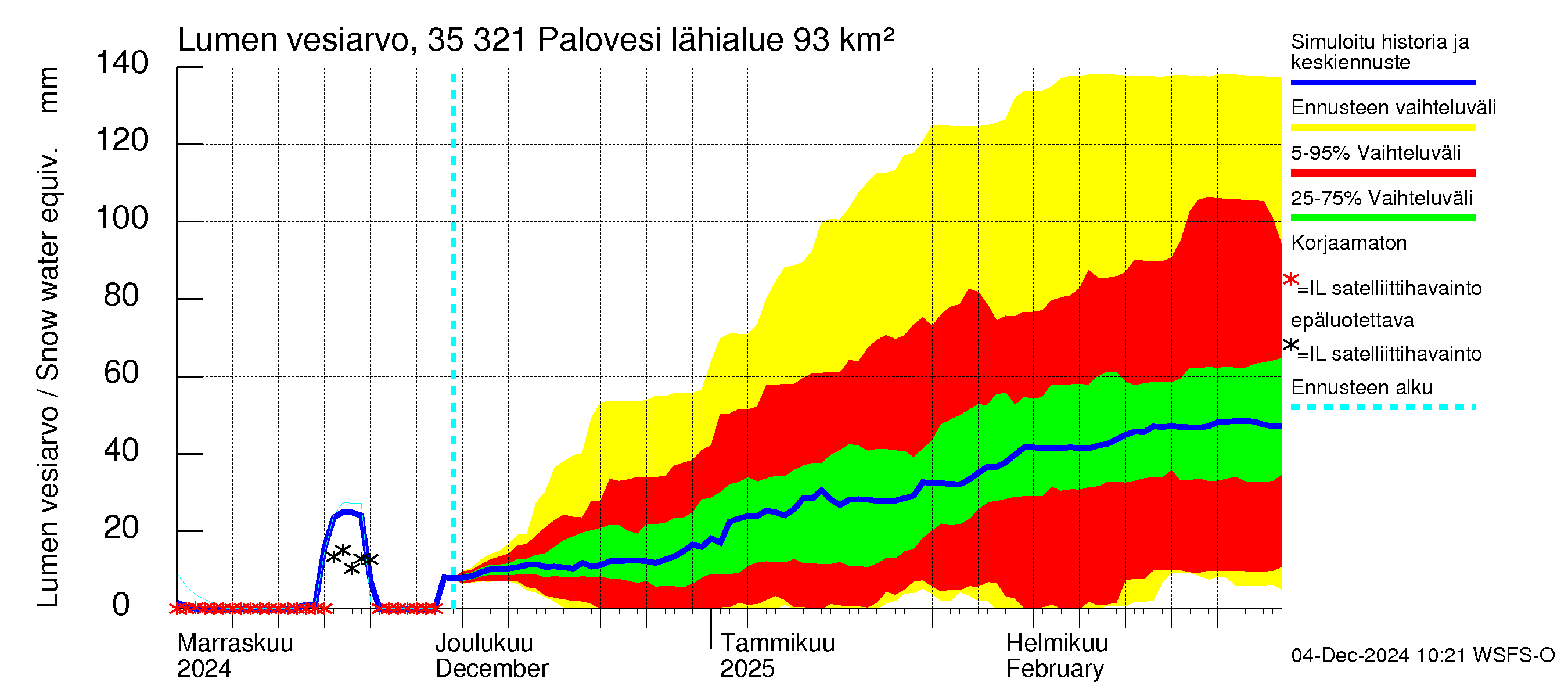 Kokemäenjoen vesistöalue - Ruovesi-Palovesi: Lumen vesiarvo