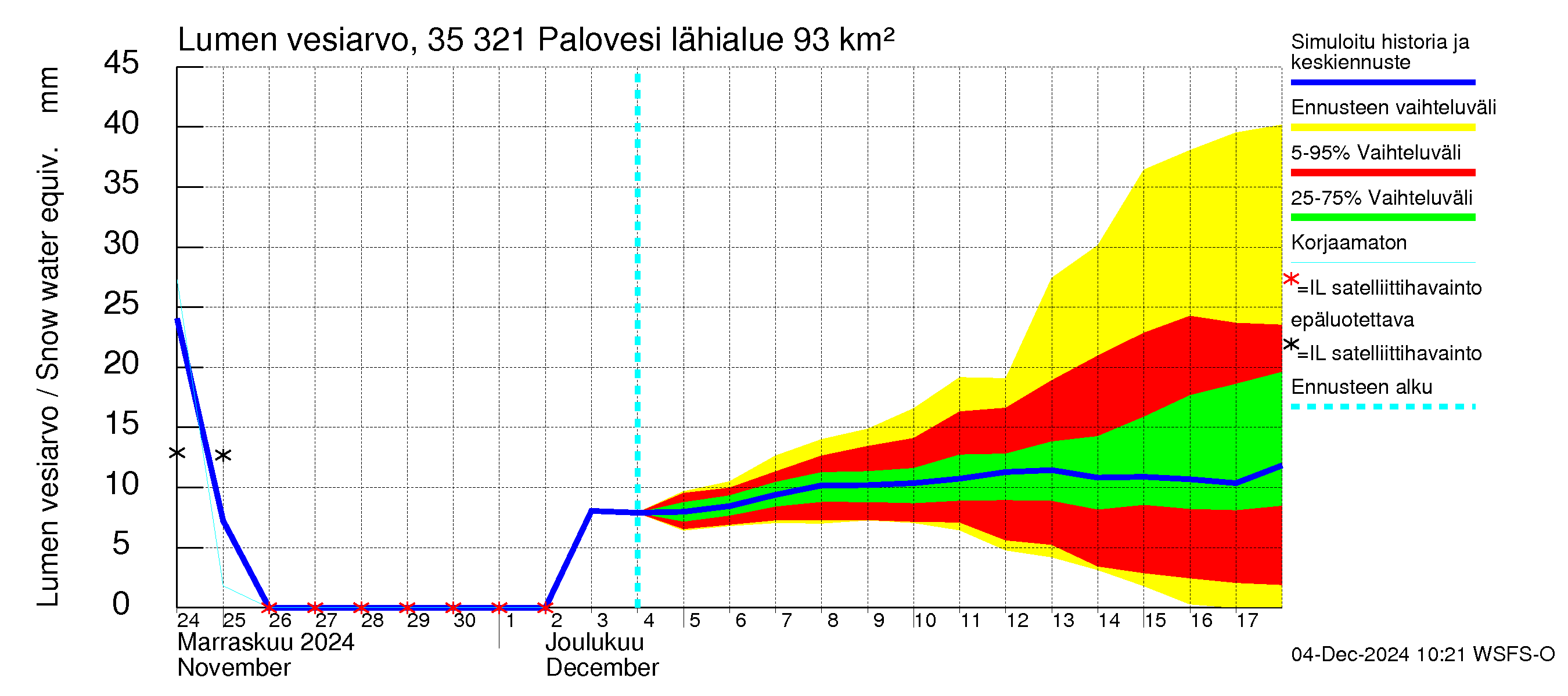 Kokemäenjoen vesistöalue - Ruovesi-Palovesi: Lumen vesiarvo