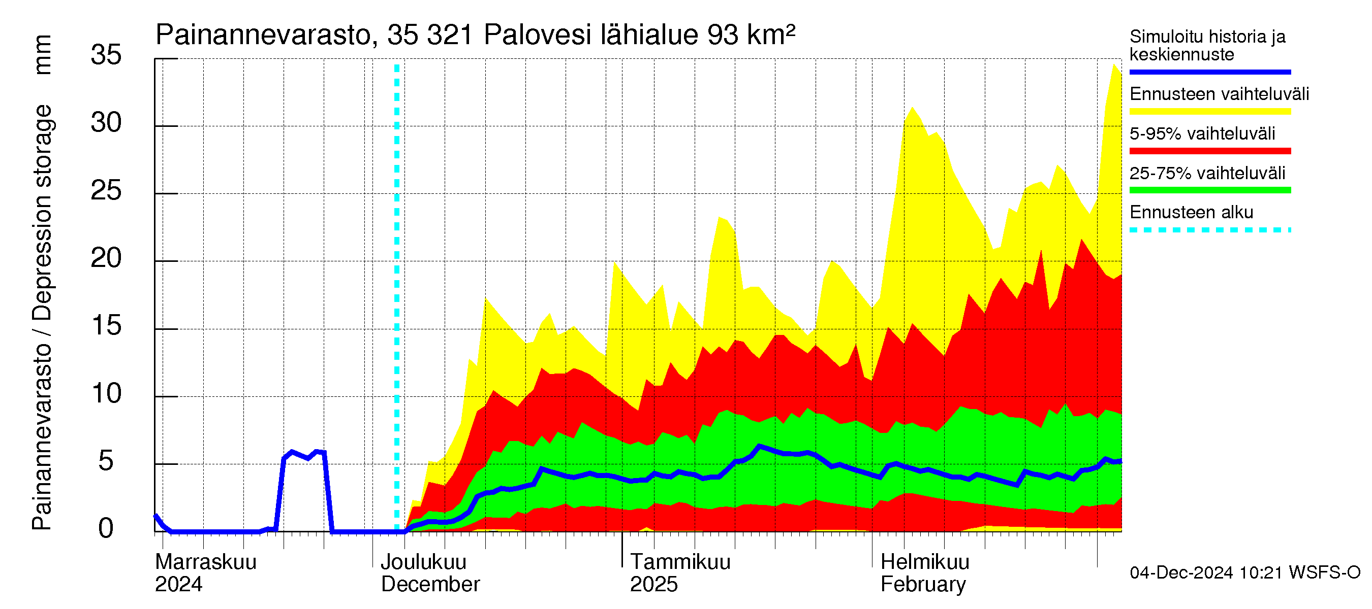 Kokemäenjoen vesistöalue - Ruovesi-Palovesi: Painannevarasto