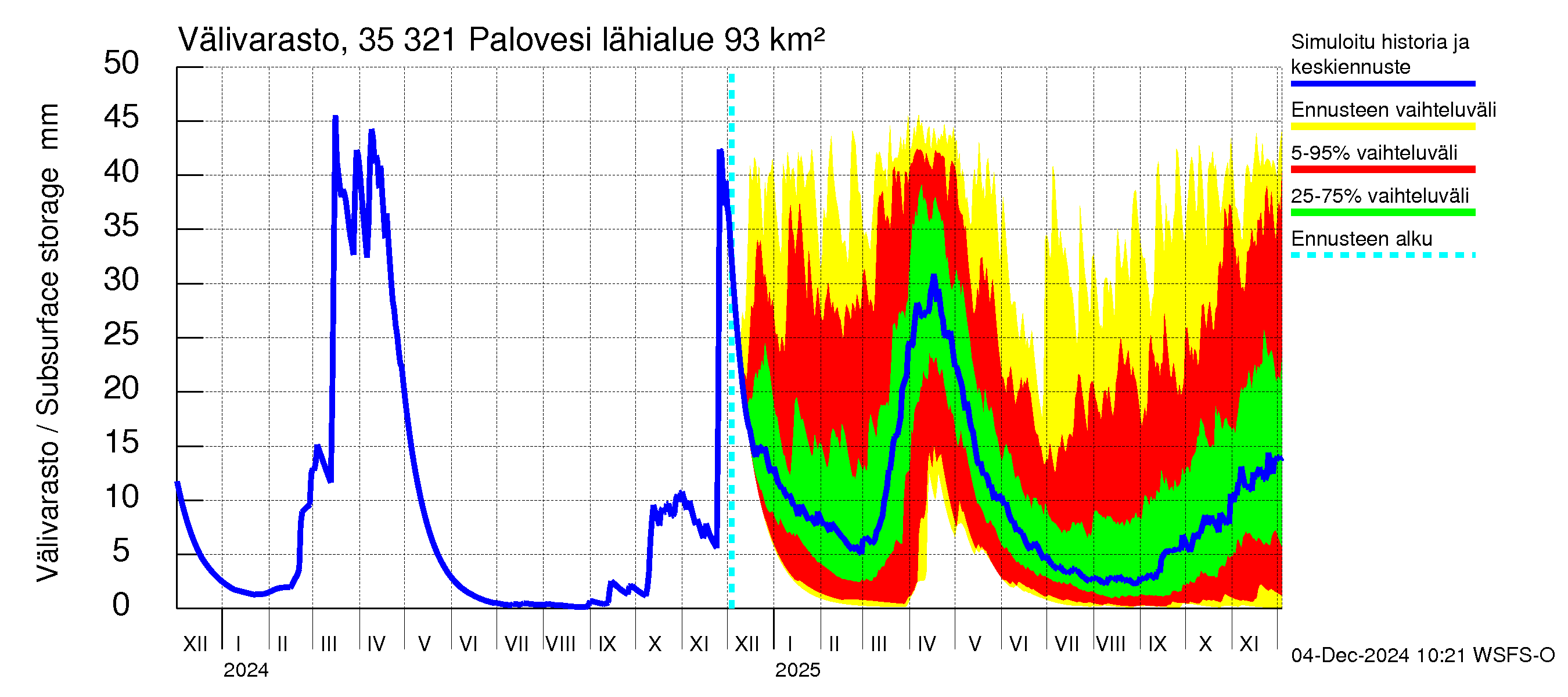 Kokemäenjoen vesistöalue - Ruovesi-Palovesi: Välivarasto