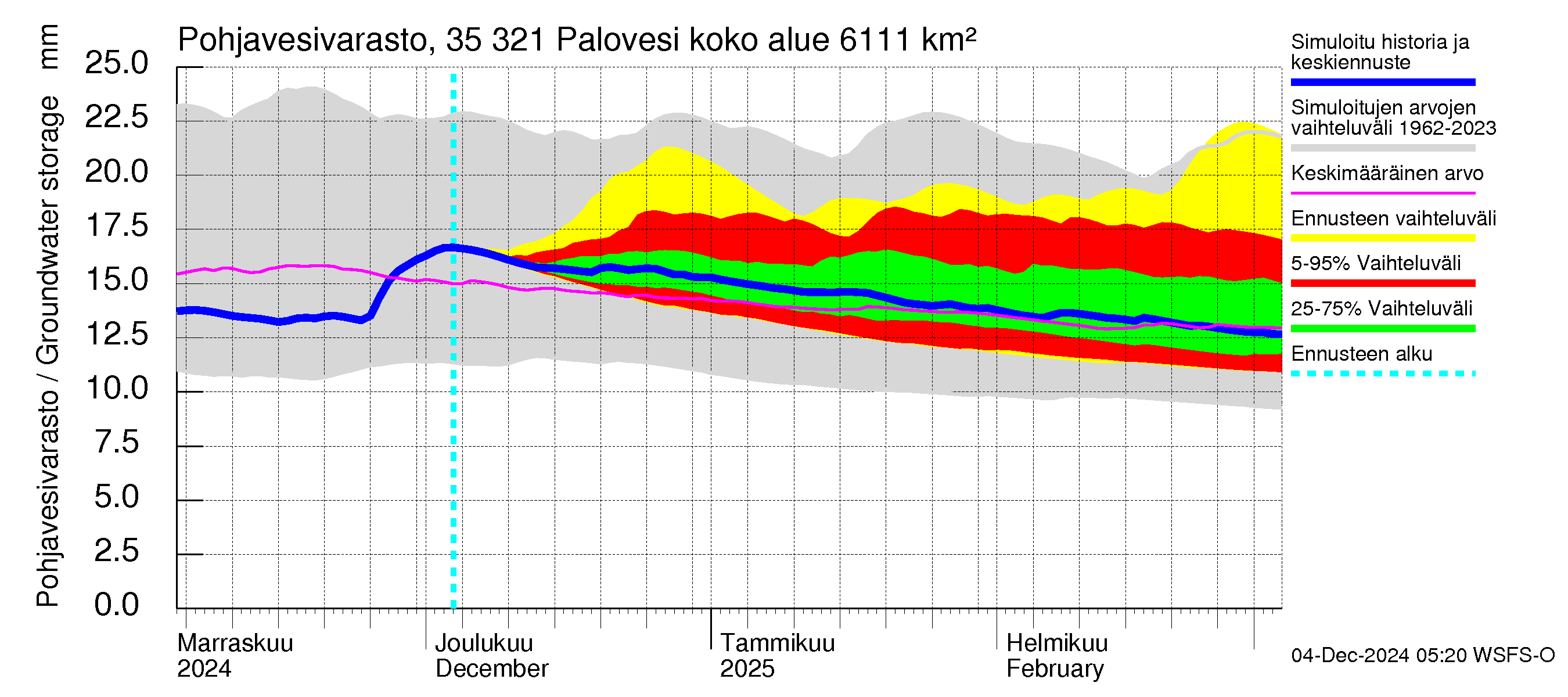 Kokemäenjoen vesistöalue - Ruovesi-Palovesi: Pohjavesivarasto