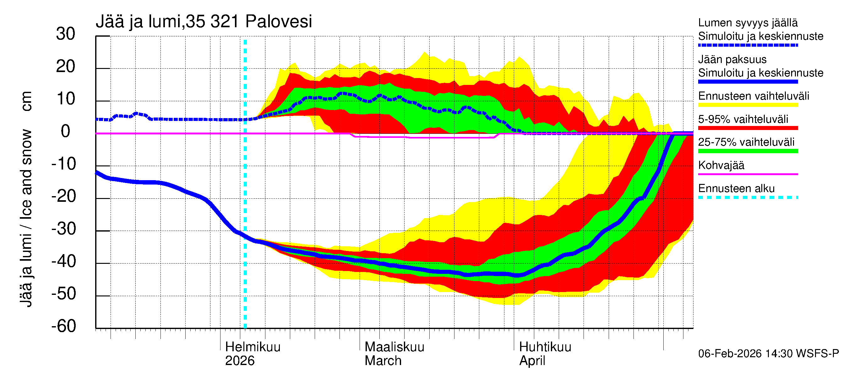 Kokemäenjoen vesistöalue - Ruovesi-Palovesi: Jään paksuus