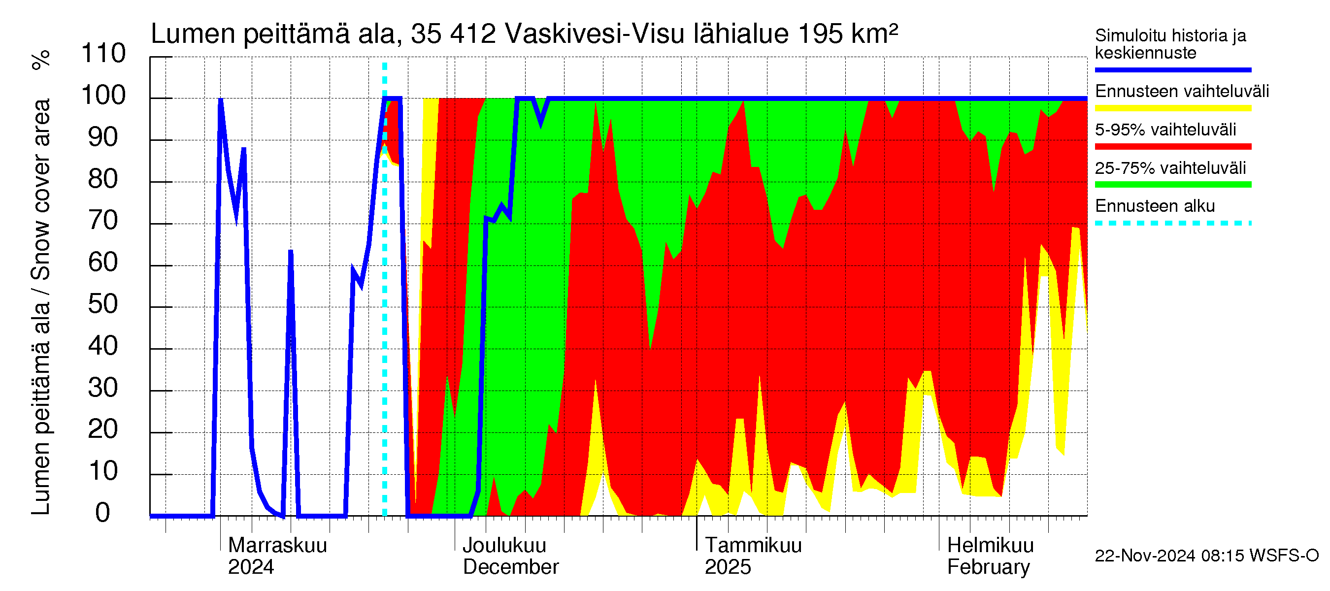 Kokemäenjoen vesistöalue - Tarjanne, Visuvesi: Lumen peittämä ala