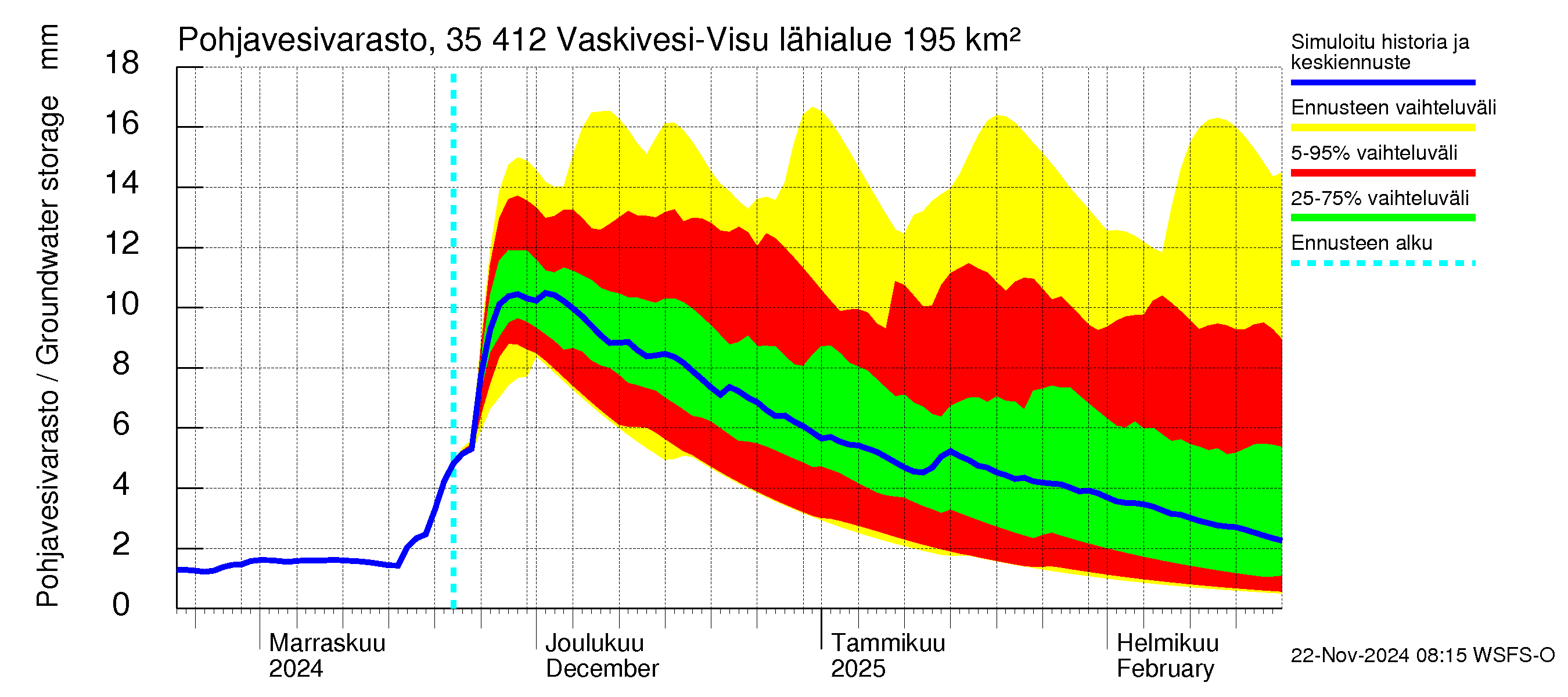 Kokemäenjoen vesistöalue - Tarjanne, Visuvesi: Pohjavesivarasto