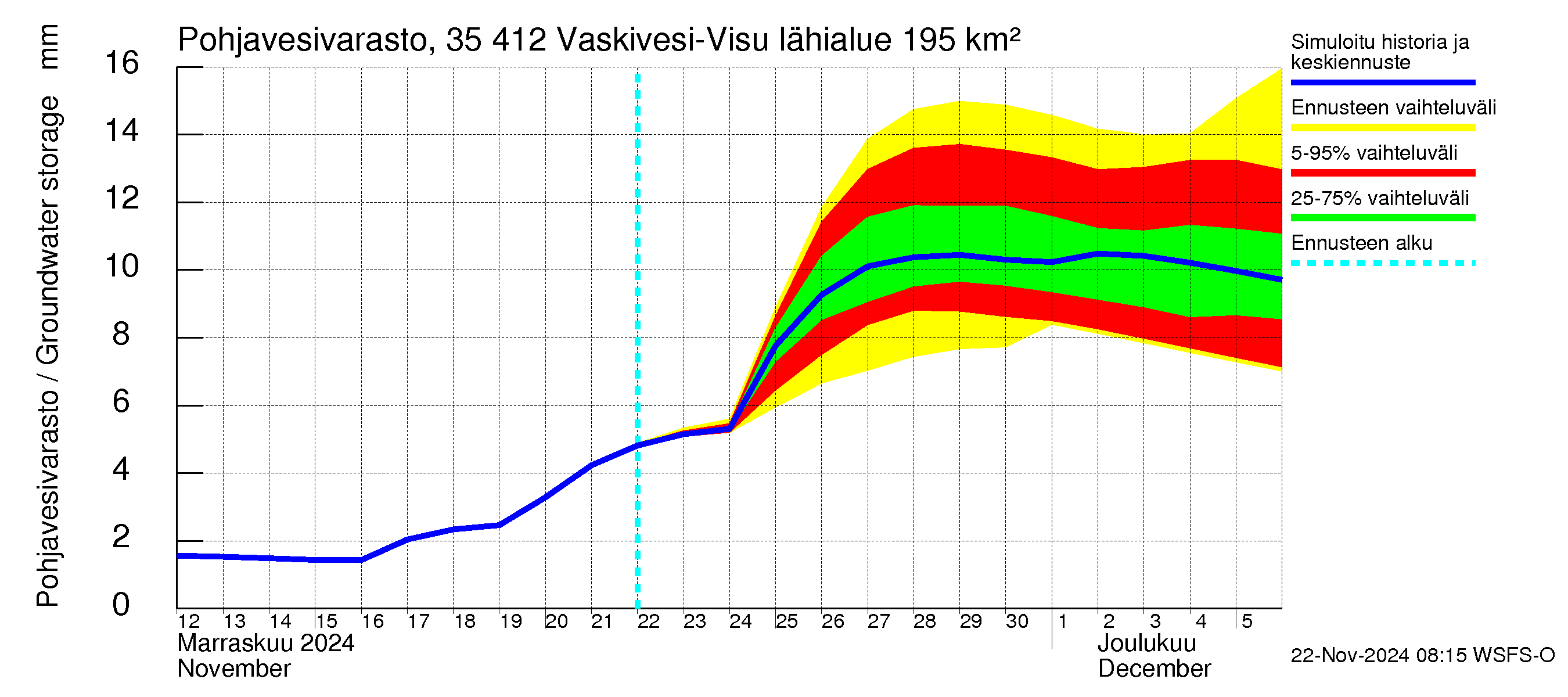 Kokemäenjoen vesistöalue - Tarjanne, Visuvesi: Pohjavesivarasto