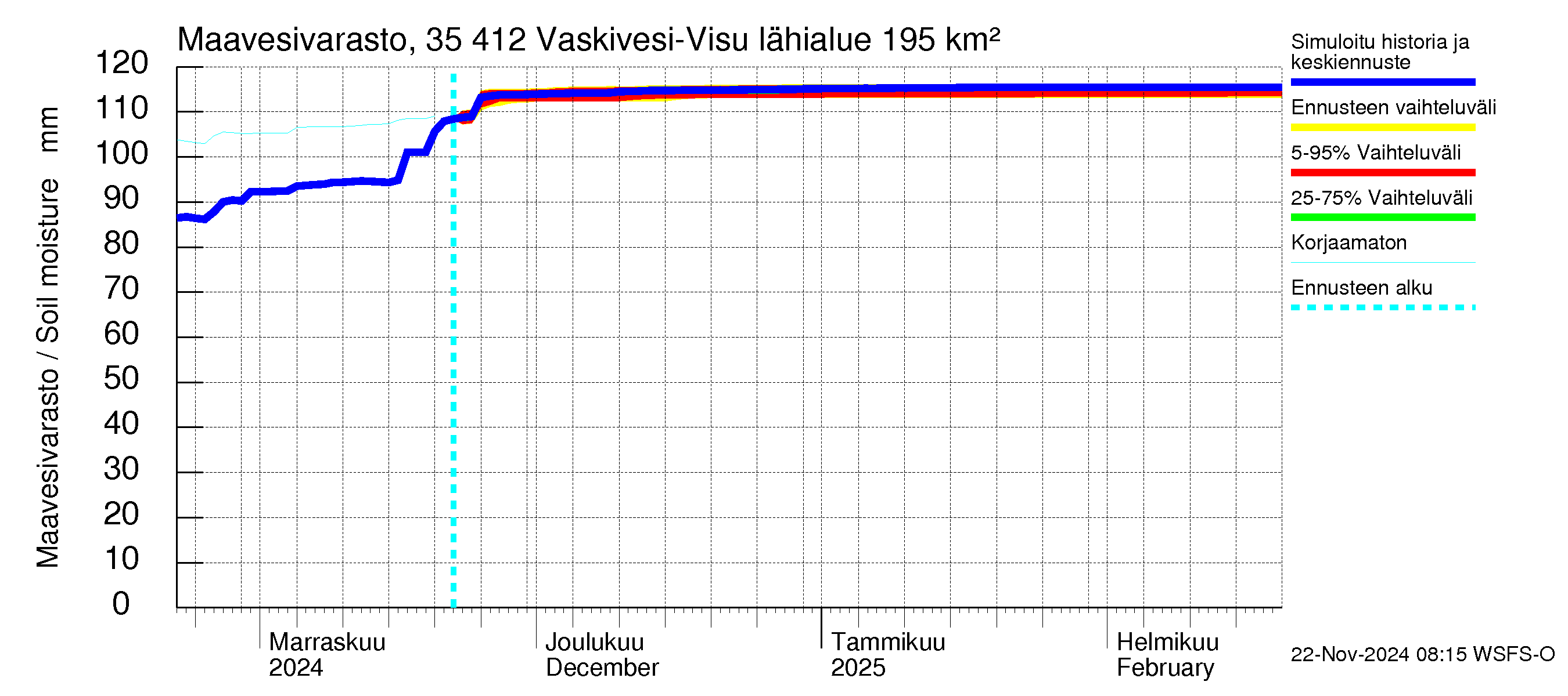 Kokemäenjoen vesistöalue - Tarjanne, Visuvesi: Maavesivarasto