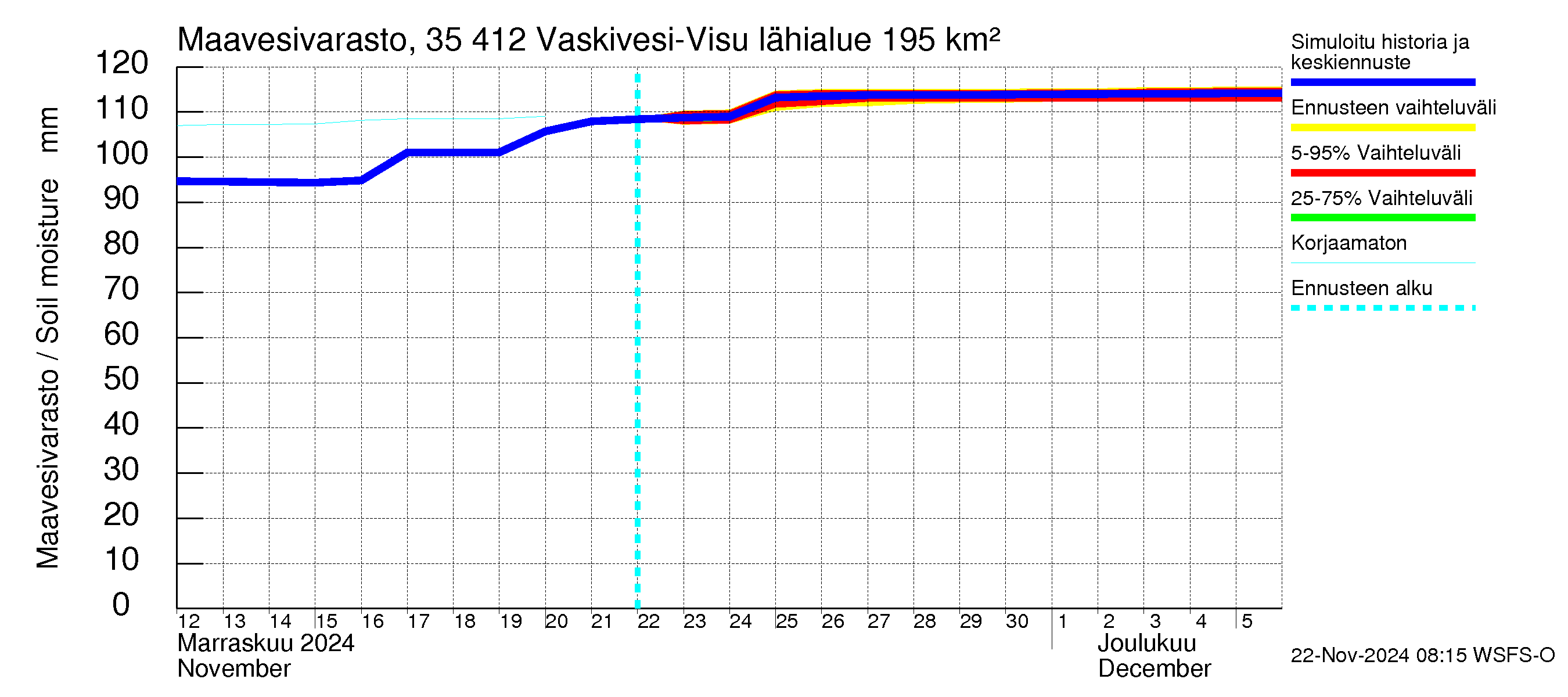 Kokemäenjoen vesistöalue - Tarjanne, Visuvesi: Maavesivarasto