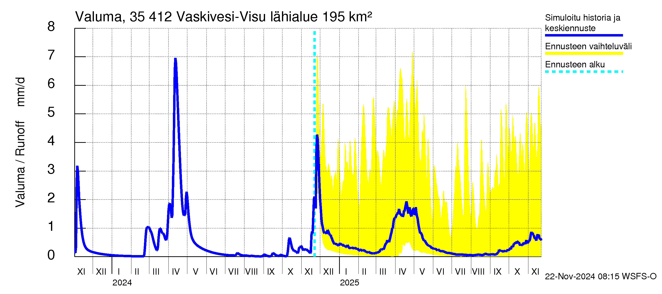 Kokemäenjoen vesistöalue - Tarjanne, Visuvesi: Valuma