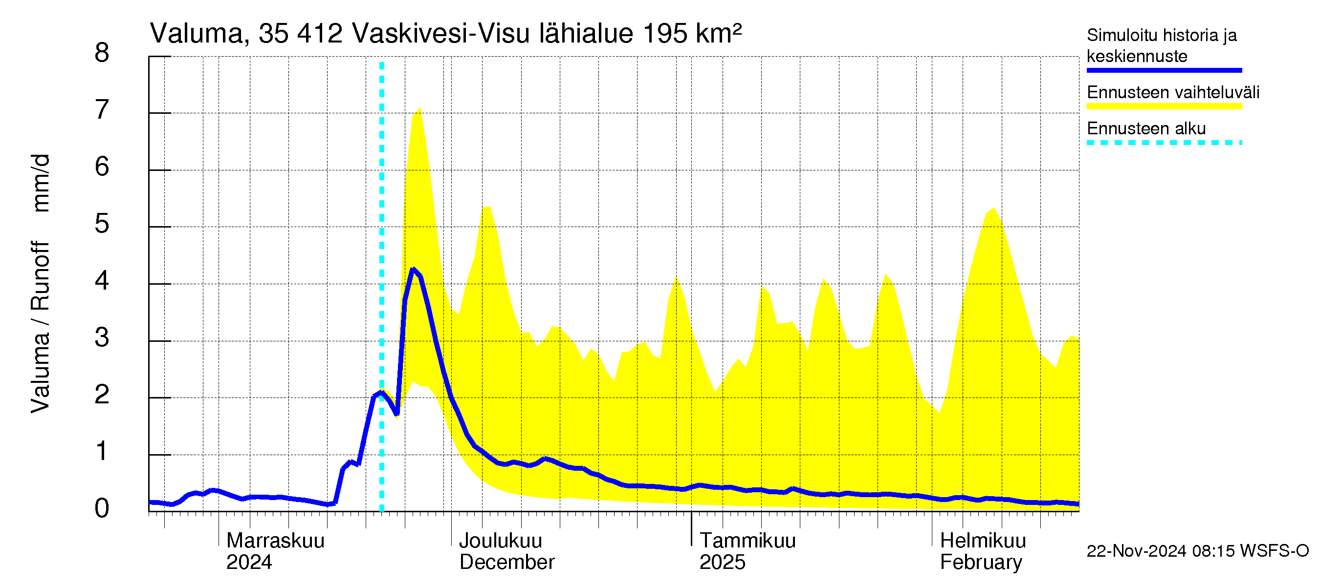 Kokemäenjoen vesistöalue - Tarjanne, Visuvesi: Valuma