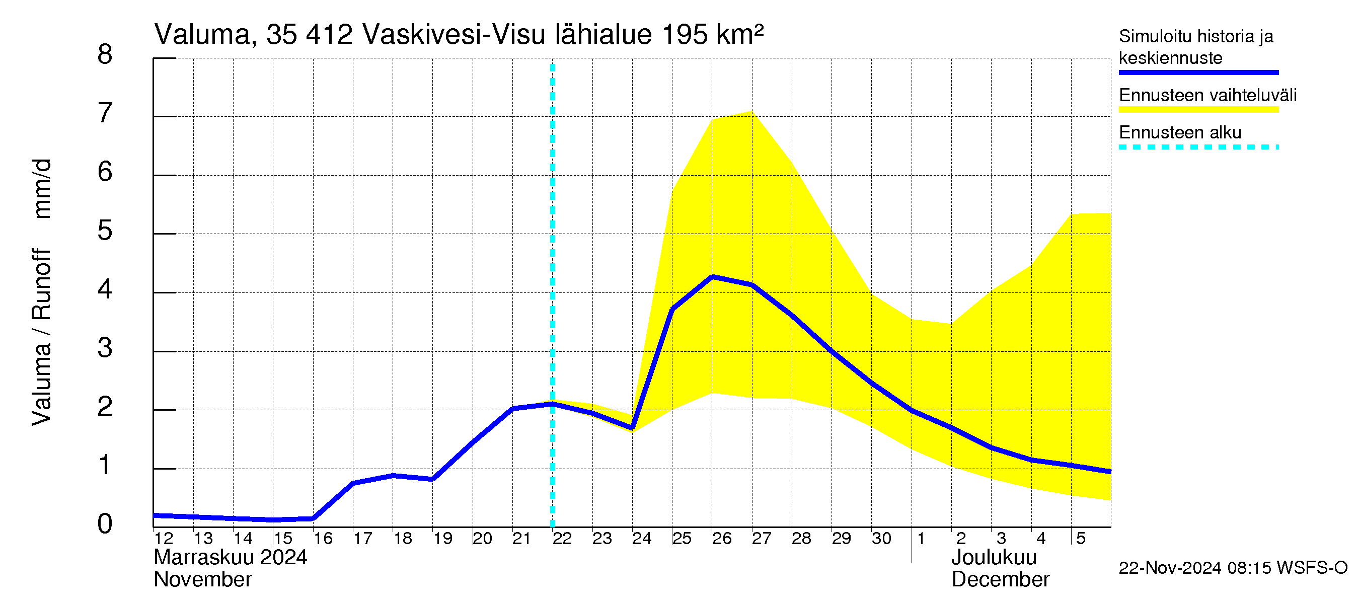 Kokemäenjoen vesistöalue - Tarjanne, Visuvesi: Valuma