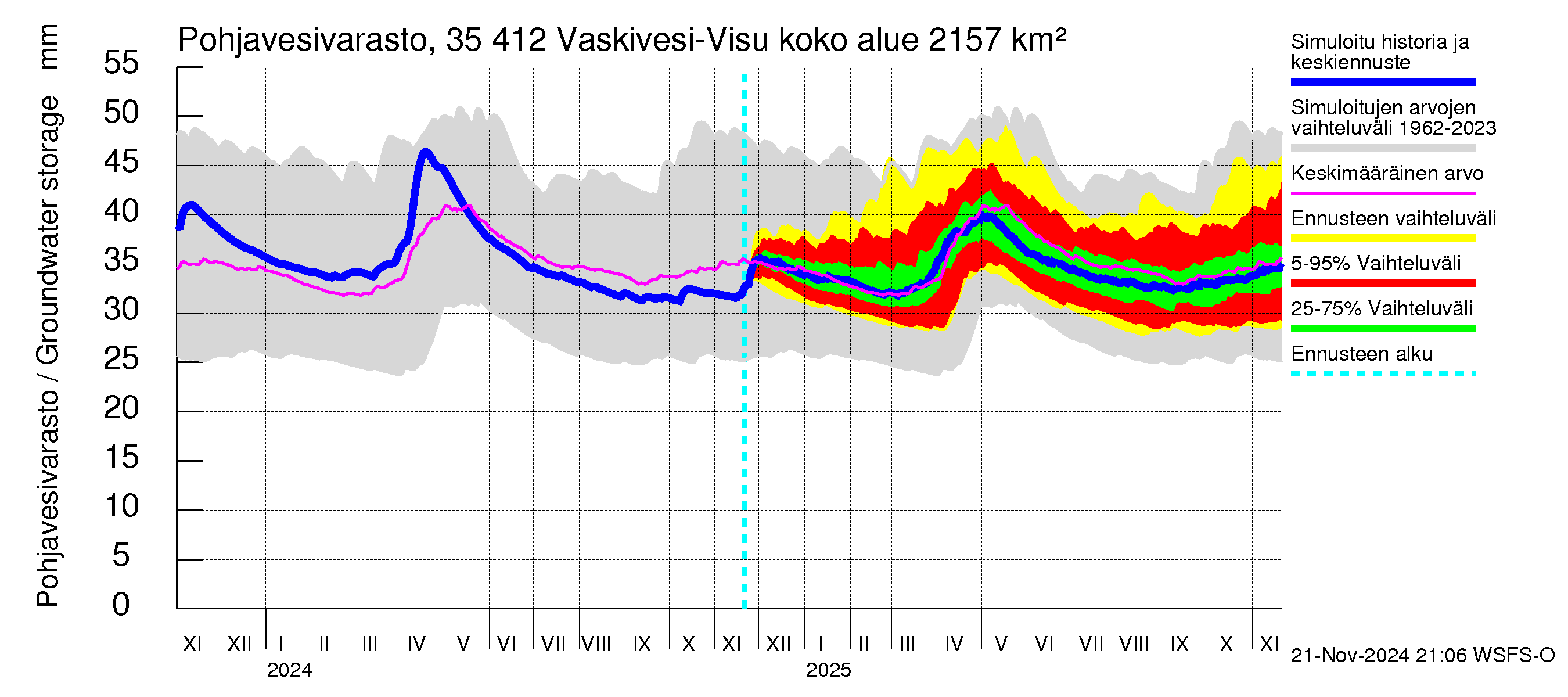 Kokemäenjoen vesistöalue - Tarjanne, Visuvesi: Pohjavesivarasto