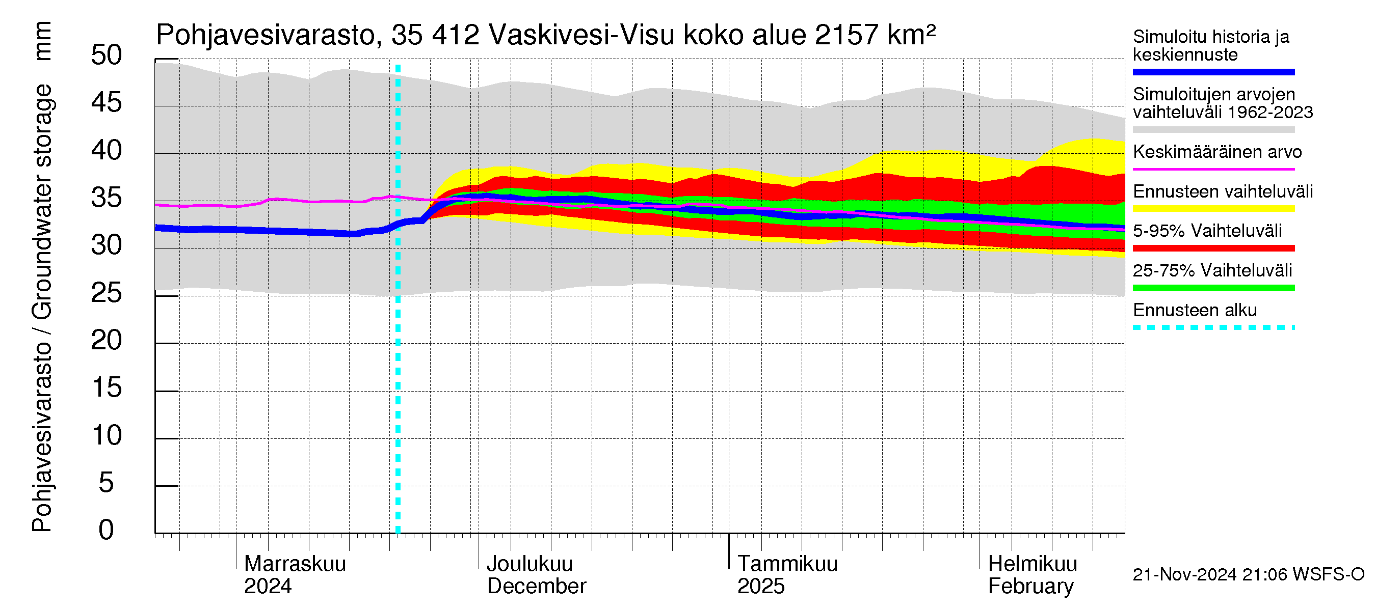 Kokemäenjoen vesistöalue - Tarjanne, Visuvesi: Pohjavesivarasto