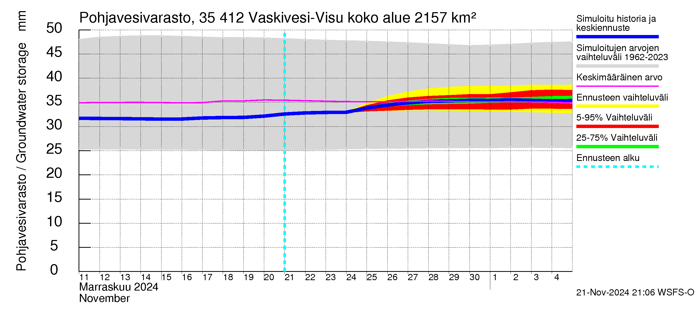 Kokemäenjoen vesistöalue - Tarjanne, Visuvesi: Pohjavesivarasto