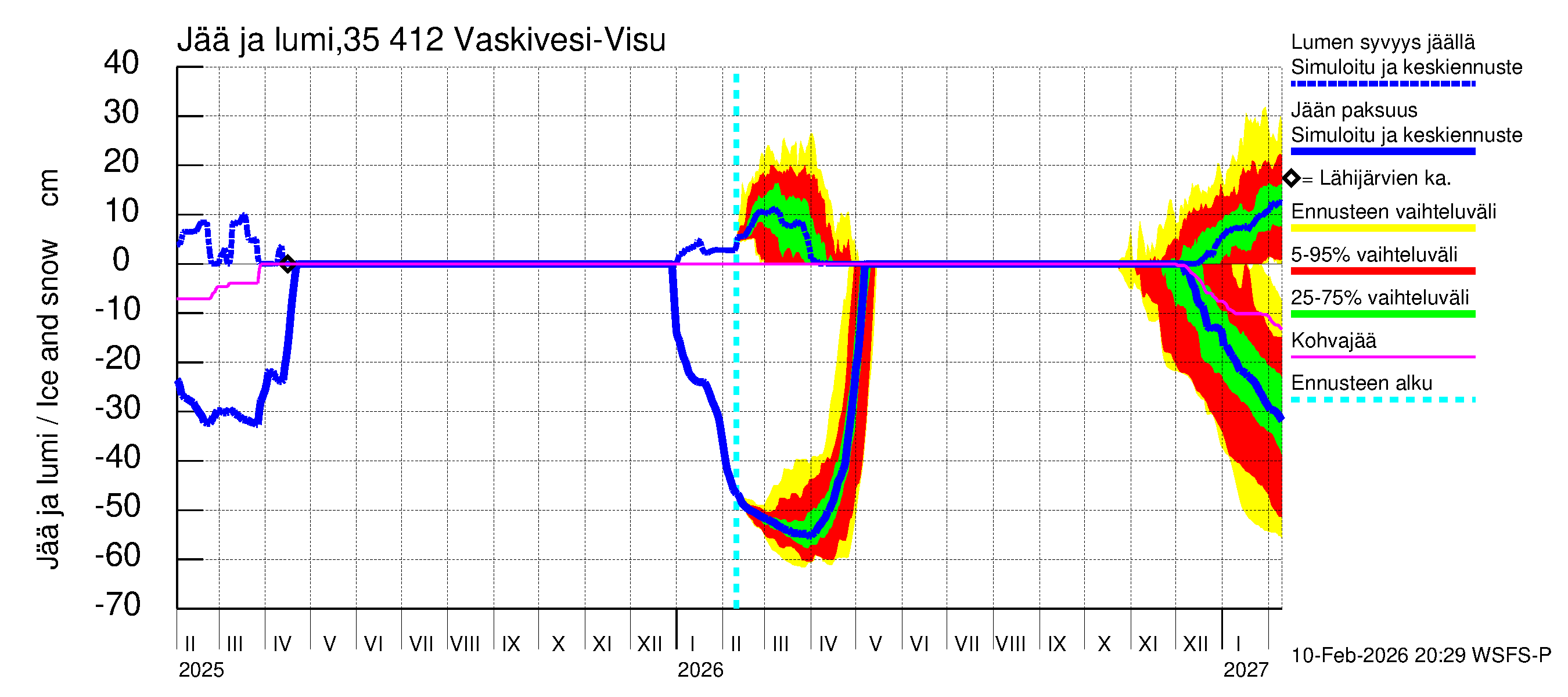 Kokemäenjoen vesistöalue - Tarjanne, Visuvesi: Jään paksuus