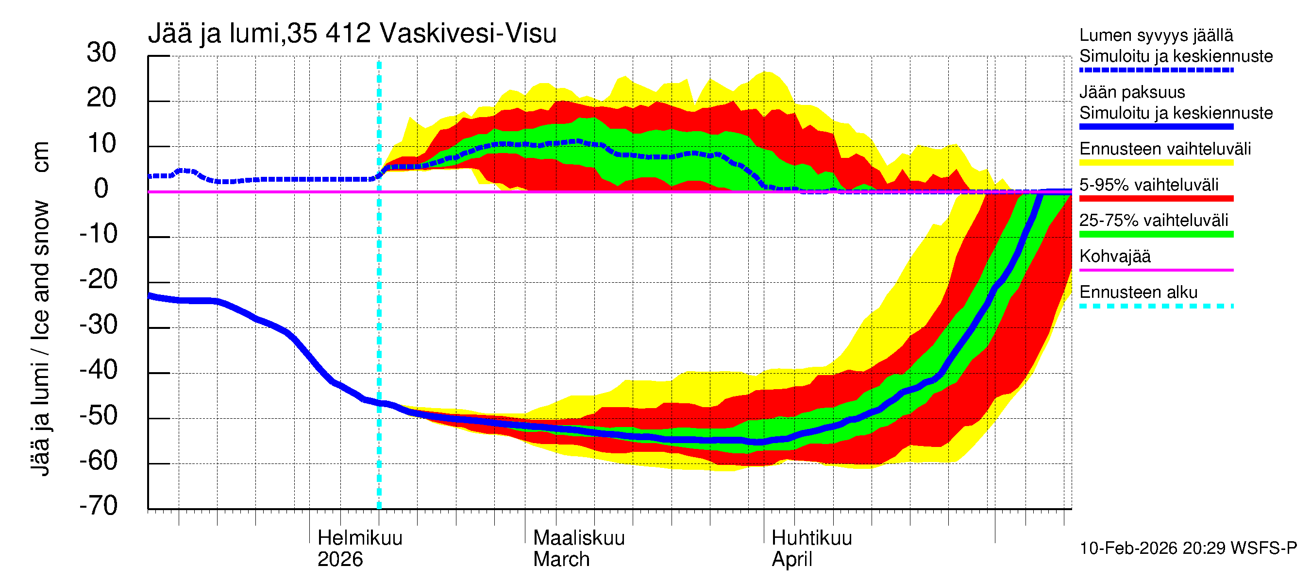Kokemäenjoen vesistöalue - Tarjanne, Visuvesi: Jään paksuus