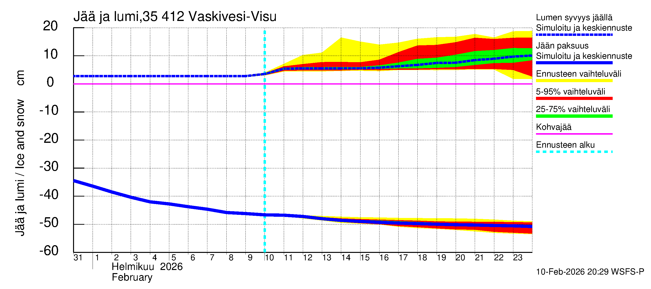 Kokemäenjoen vesistöalue - Tarjanne, Visuvesi: Jään paksuus