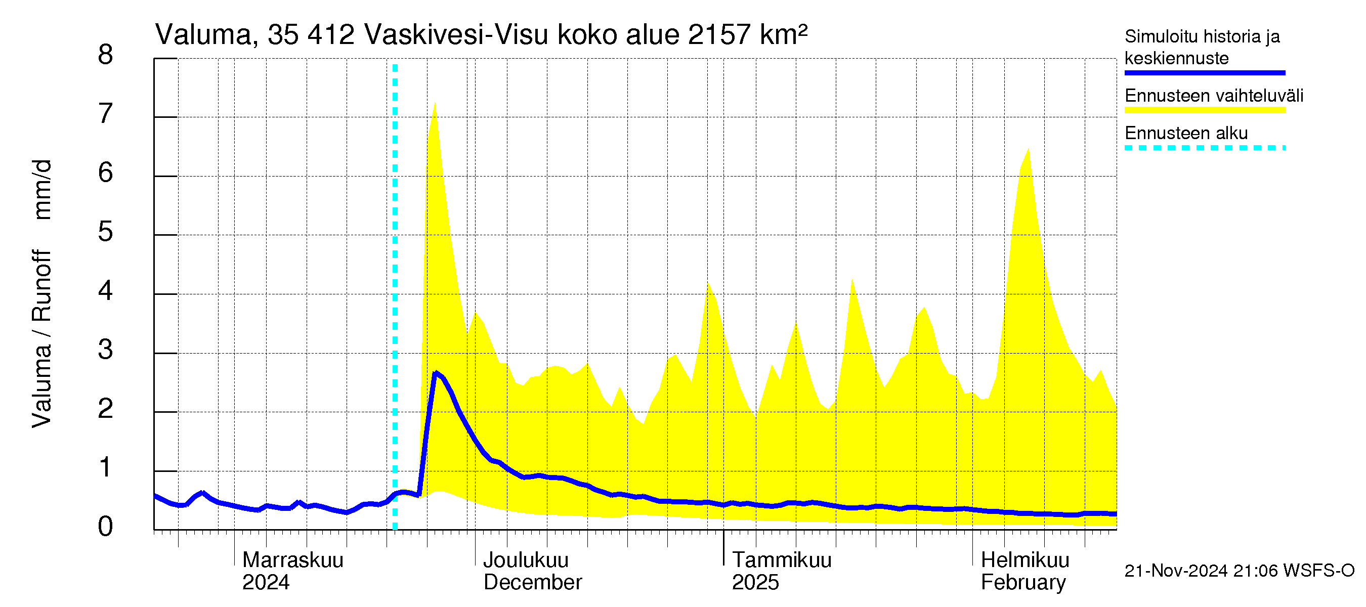 Kokemäenjoen vesistöalue - Tarjanne, Visuvesi: Valuma