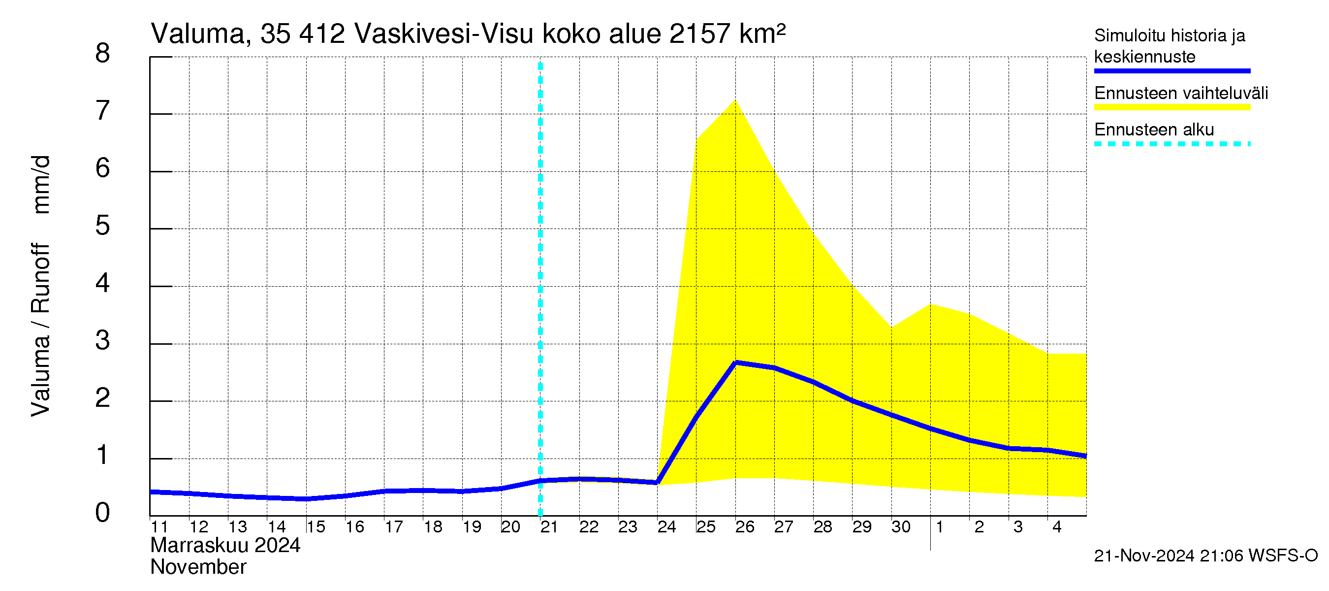 Kokemäenjoen vesistöalue - Tarjanne, Visuvesi: Valuma