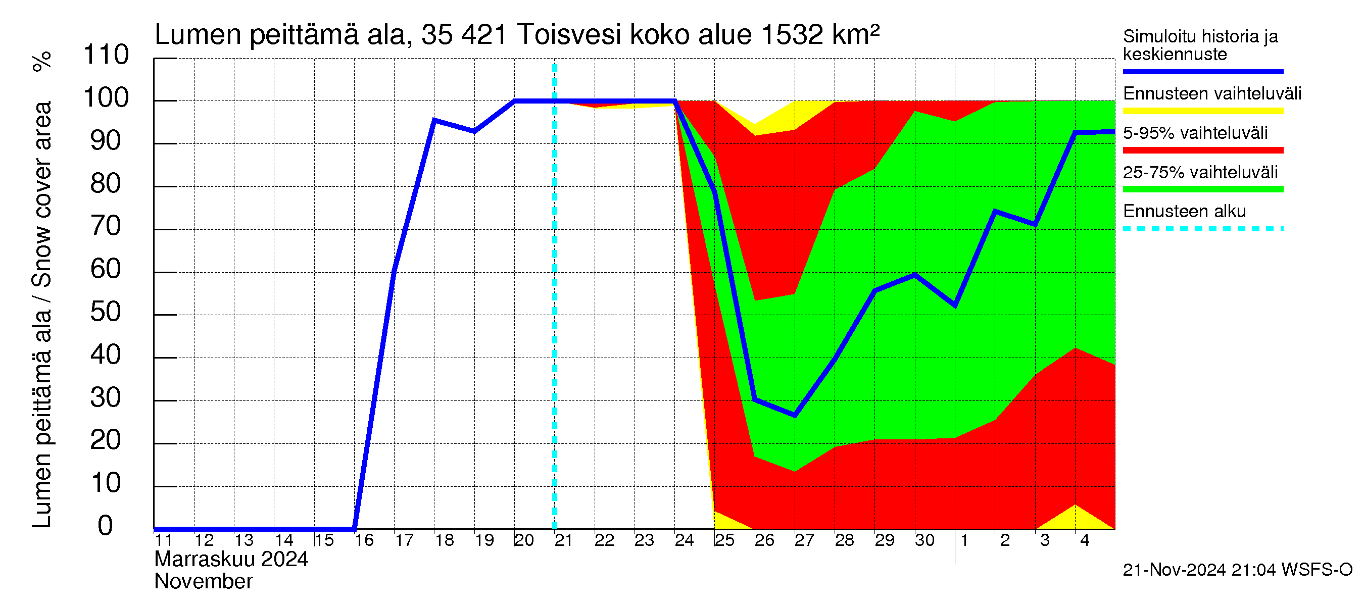 Kokemäenjoen vesistöalue - Toisvesi: Lumen peittämä ala