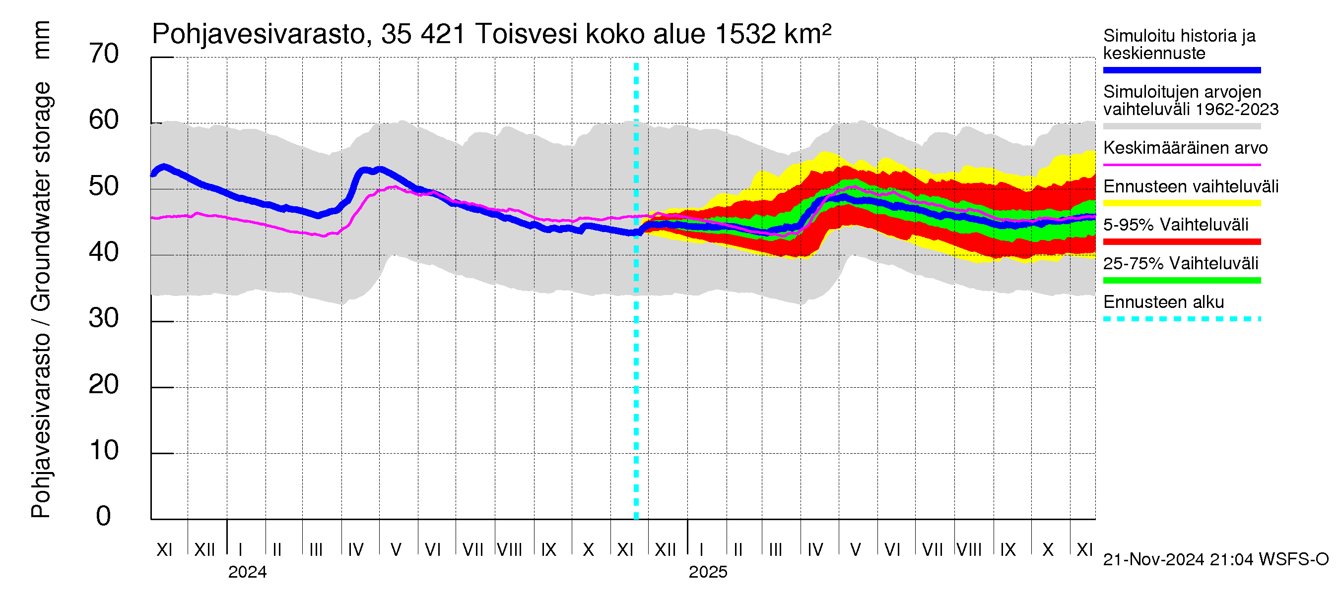 Kokemäenjoen vesistöalue - Toisvesi: Pohjavesivarasto