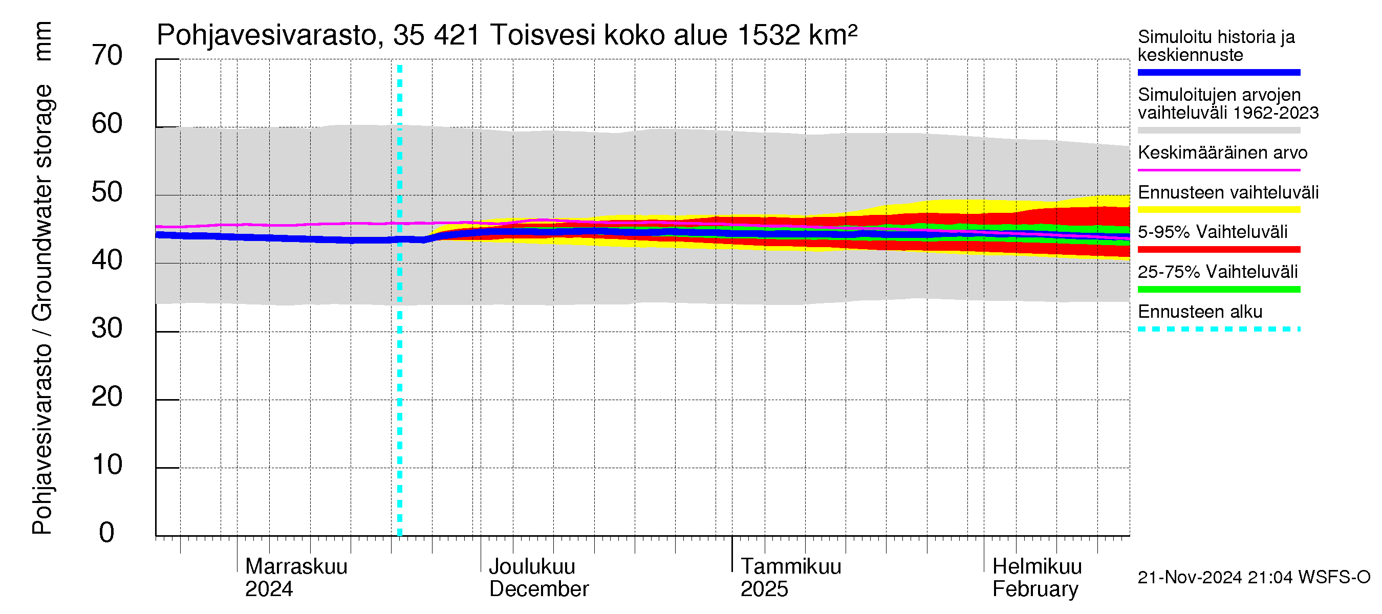 Kokemäenjoen vesistöalue - Toisvesi: Pohjavesivarasto