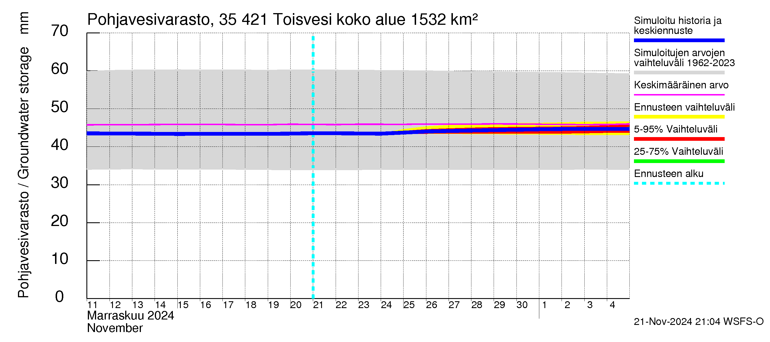 Kokemäenjoen vesistöalue - Toisvesi: Pohjavesivarasto