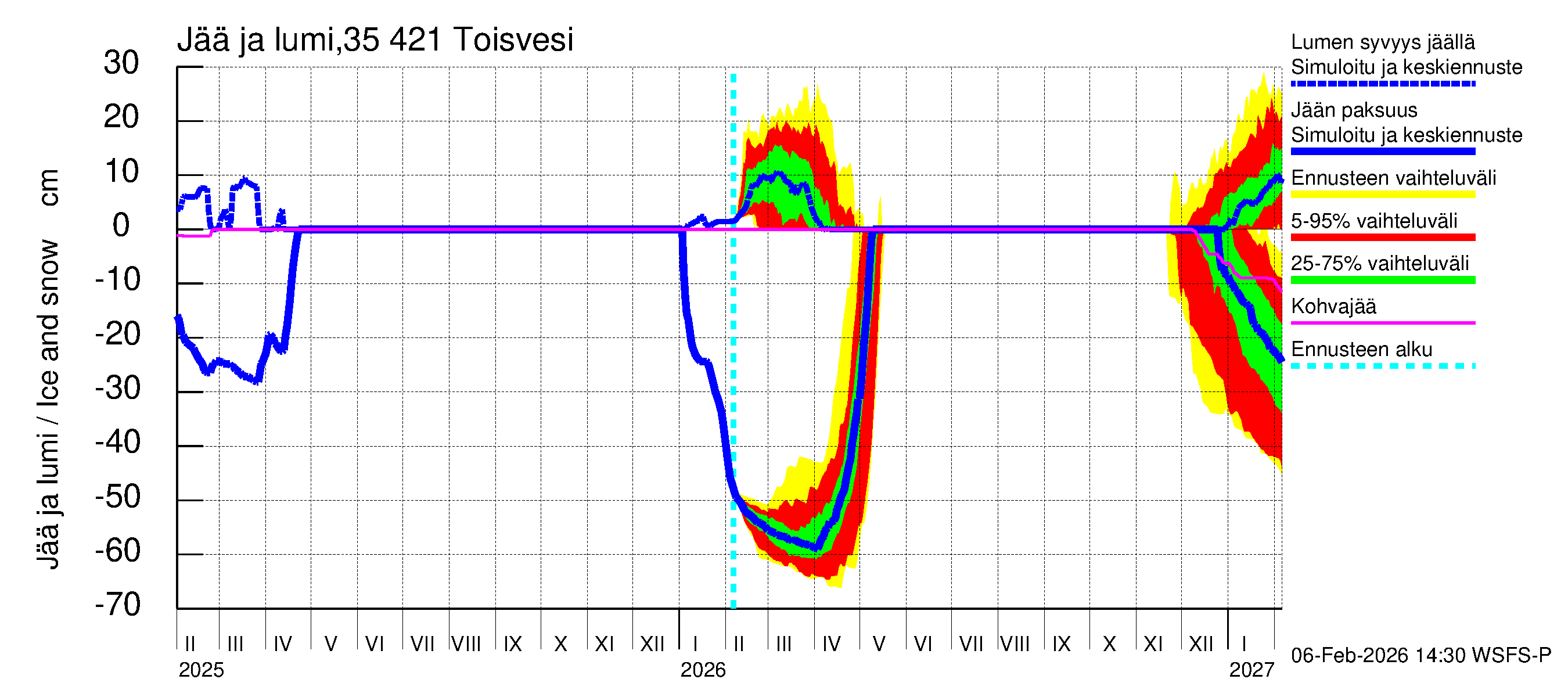 Kokemäenjoen vesistöalue - Toisvesi: Jään paksuus
