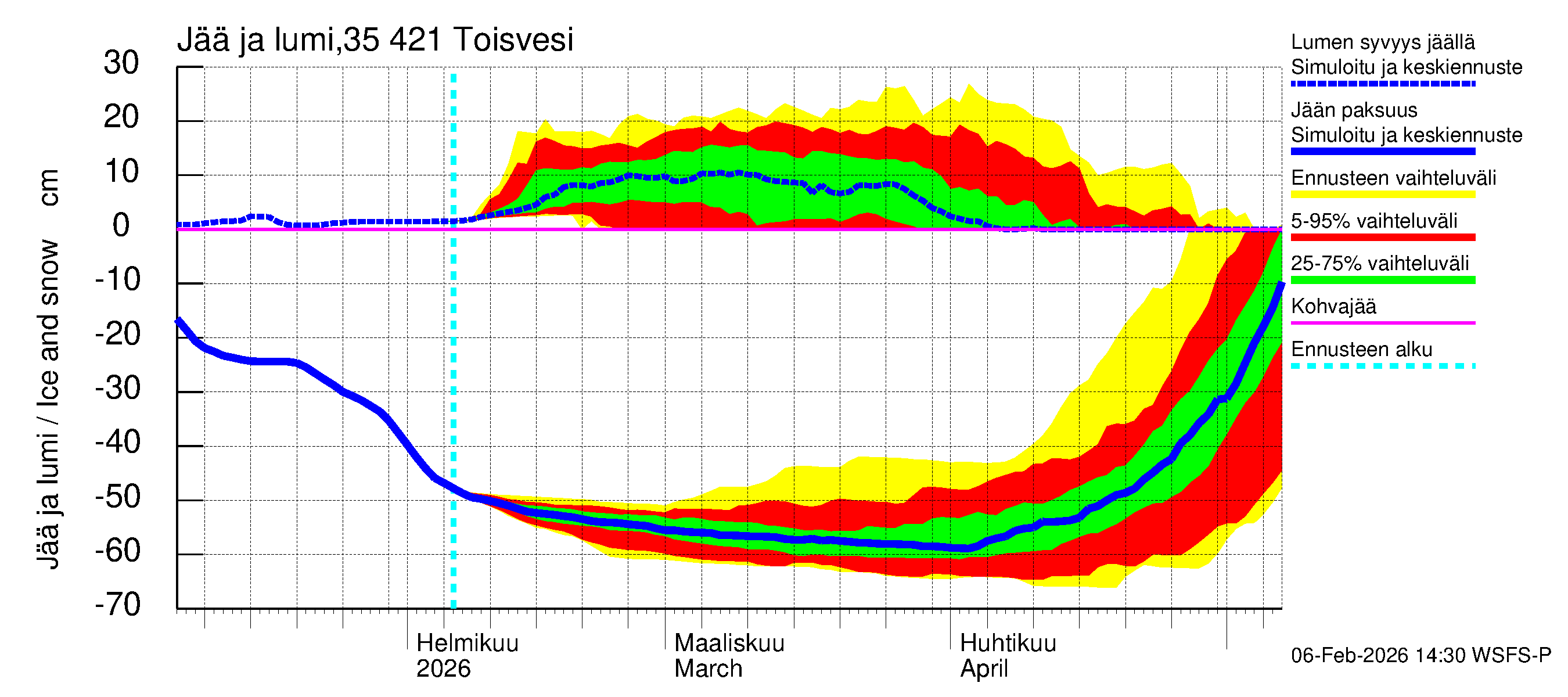 Kokemäenjoen vesistöalue - Toisvesi: Jään paksuus