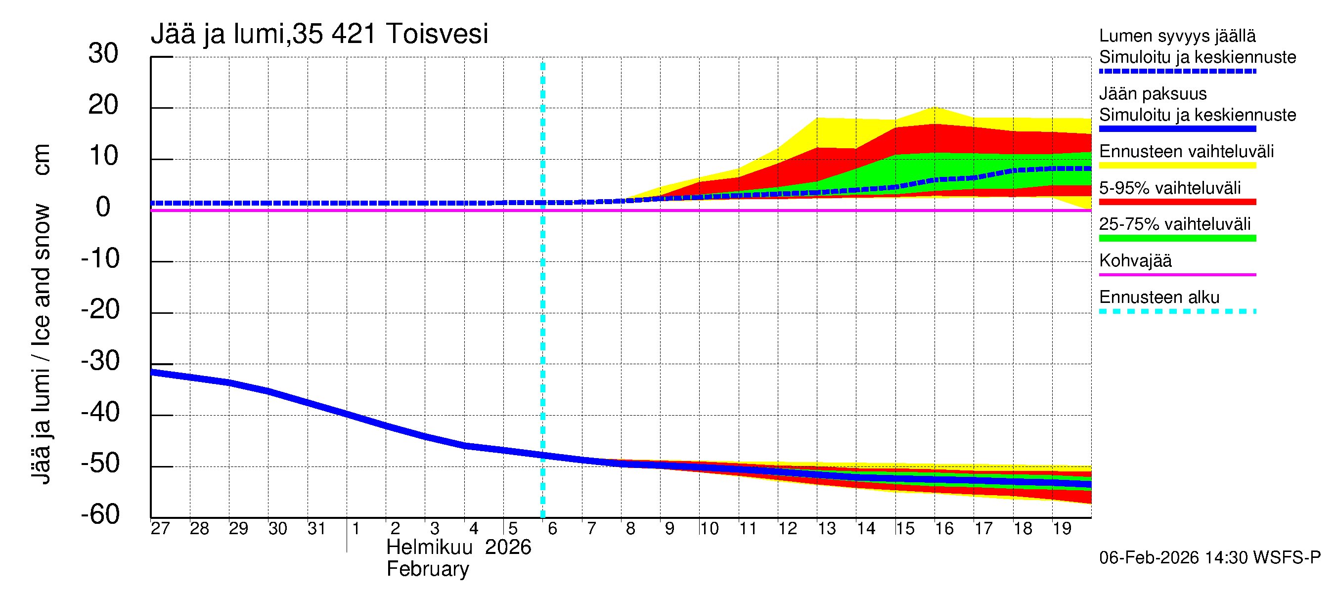 Kokemäenjoen vesistöalue - Toisvesi: Jään paksuus