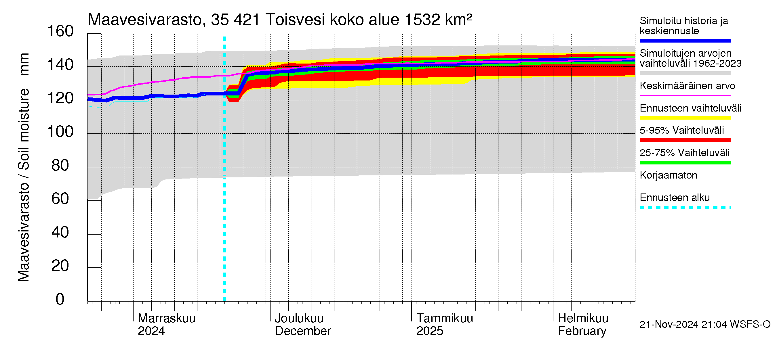 Kokemäenjoen vesistöalue - Toisvesi: Maavesivarasto