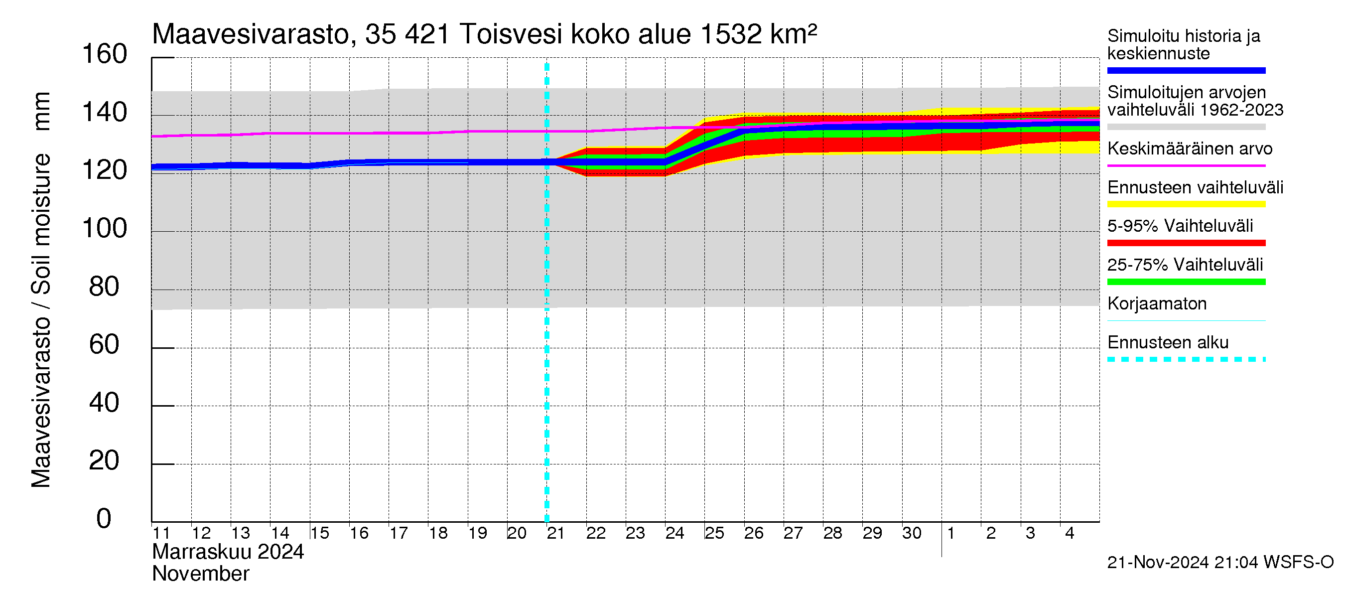 Kokemäenjoen vesistöalue - Toisvesi: Maavesivarasto