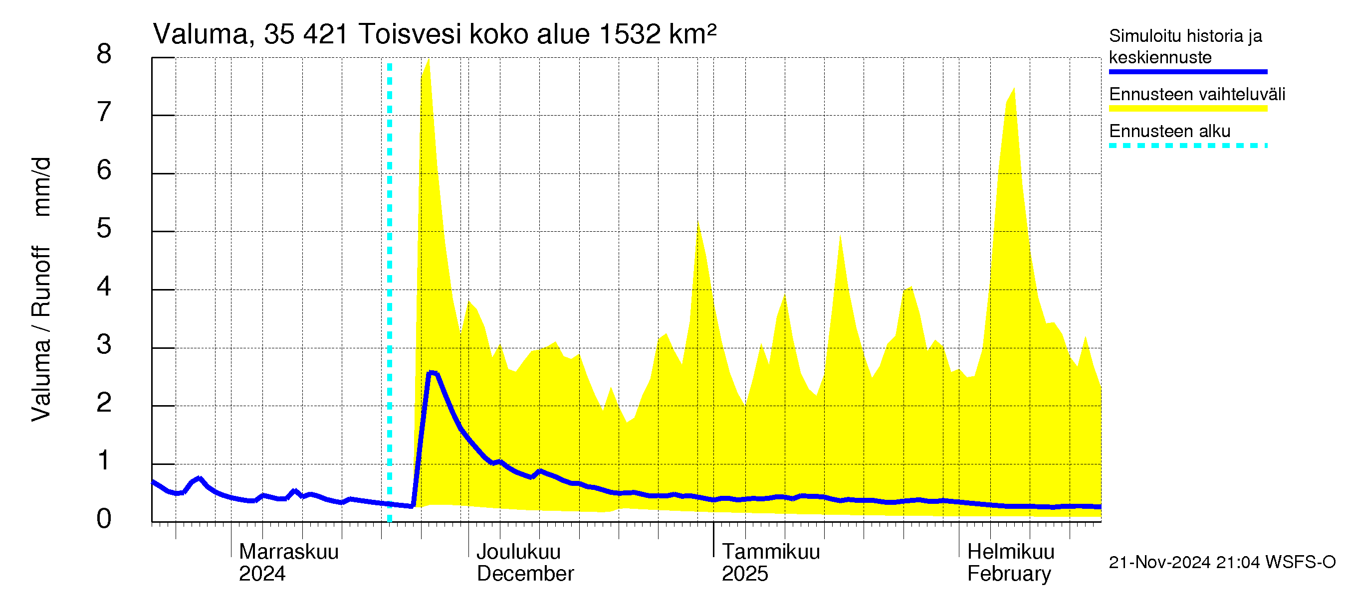 Kokemäenjoen vesistöalue - Toisvesi: Valuma