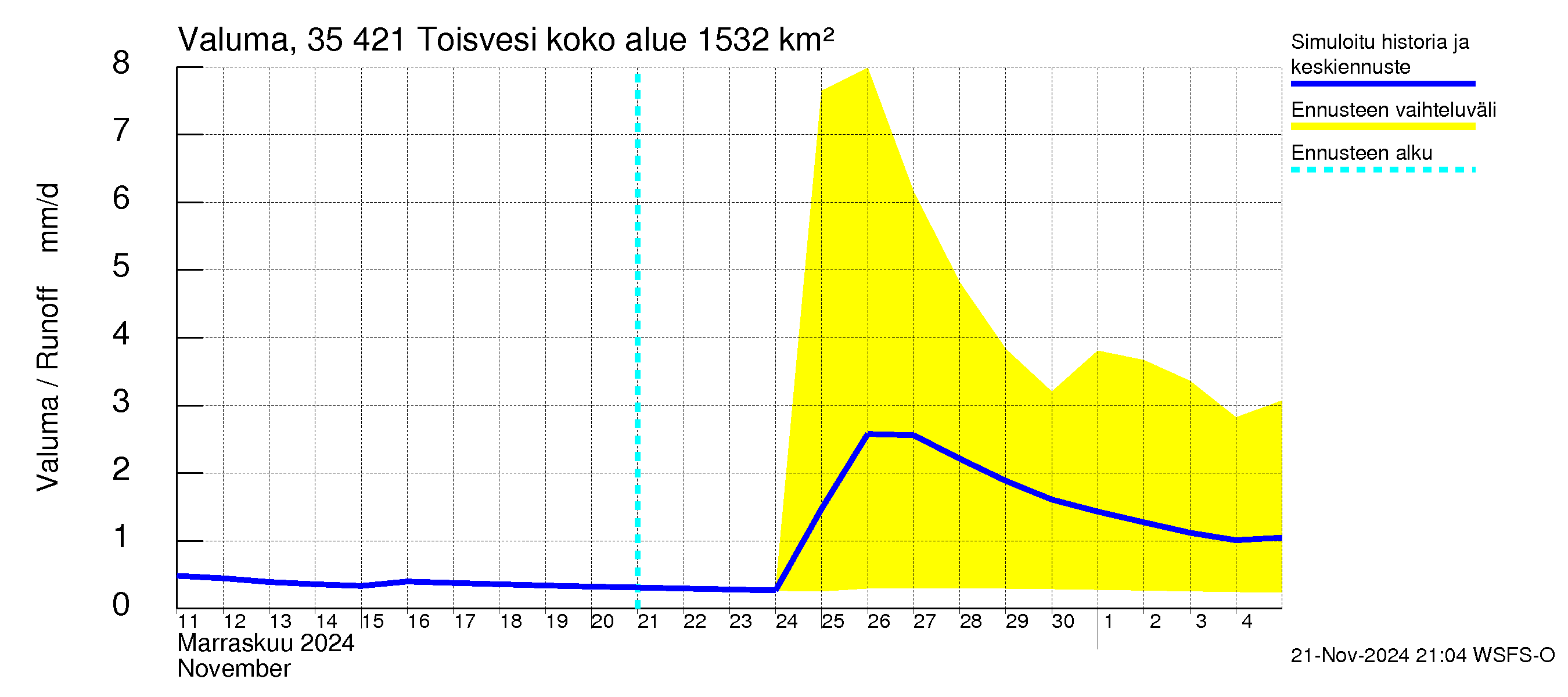 Kokemäenjoen vesistöalue - Toisvesi: Valuma