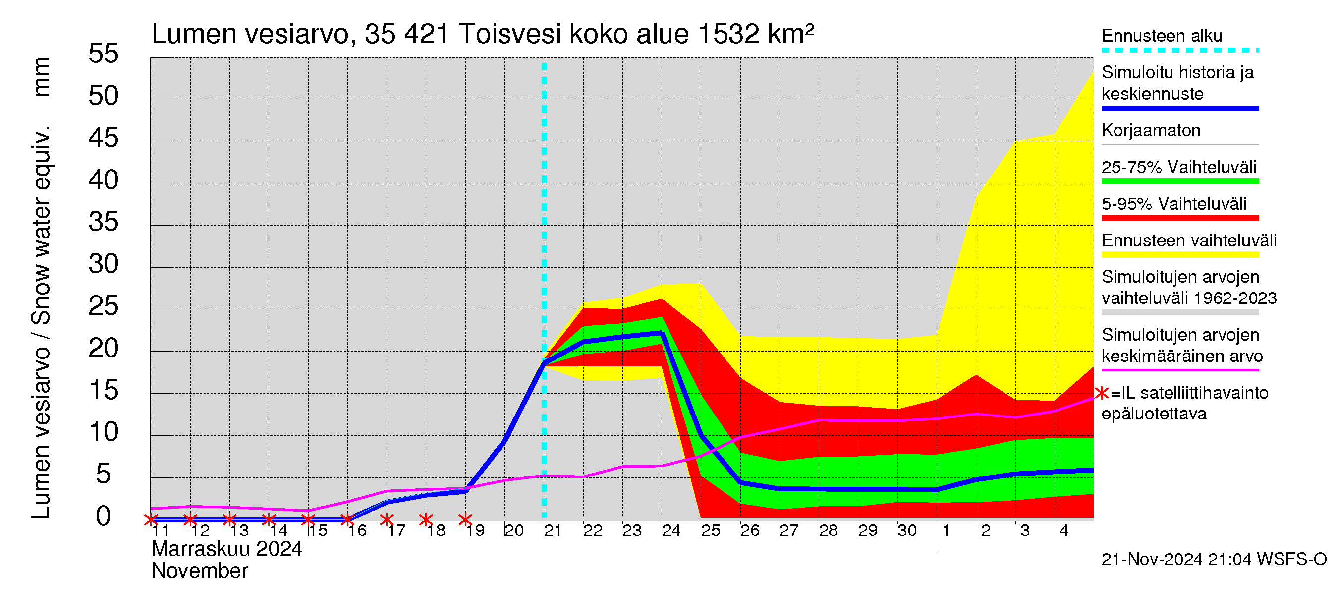 Kokemäenjoen vesistöalue - Toisvesi: Lumen vesiarvo