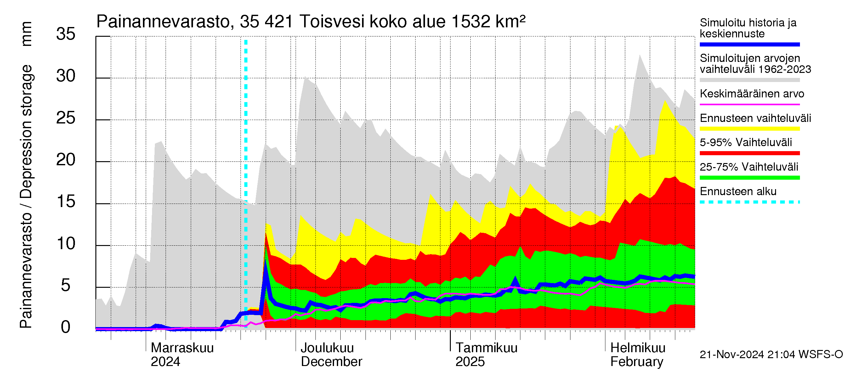 Kokemäenjoen vesistöalue - Toisvesi: Painannevarasto