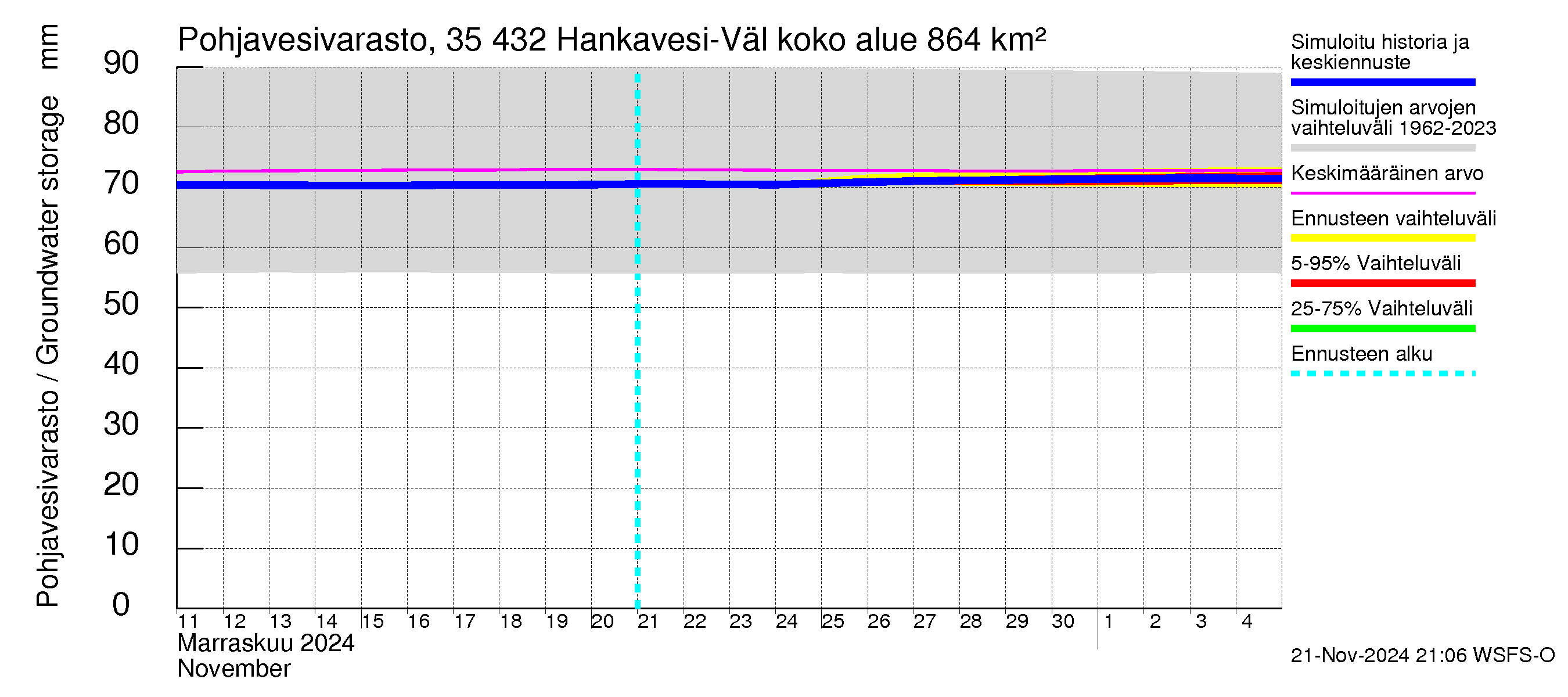 Kokemäenjoen vesistöalue - Hankavesi-Välivesi: Pohjavesivarasto